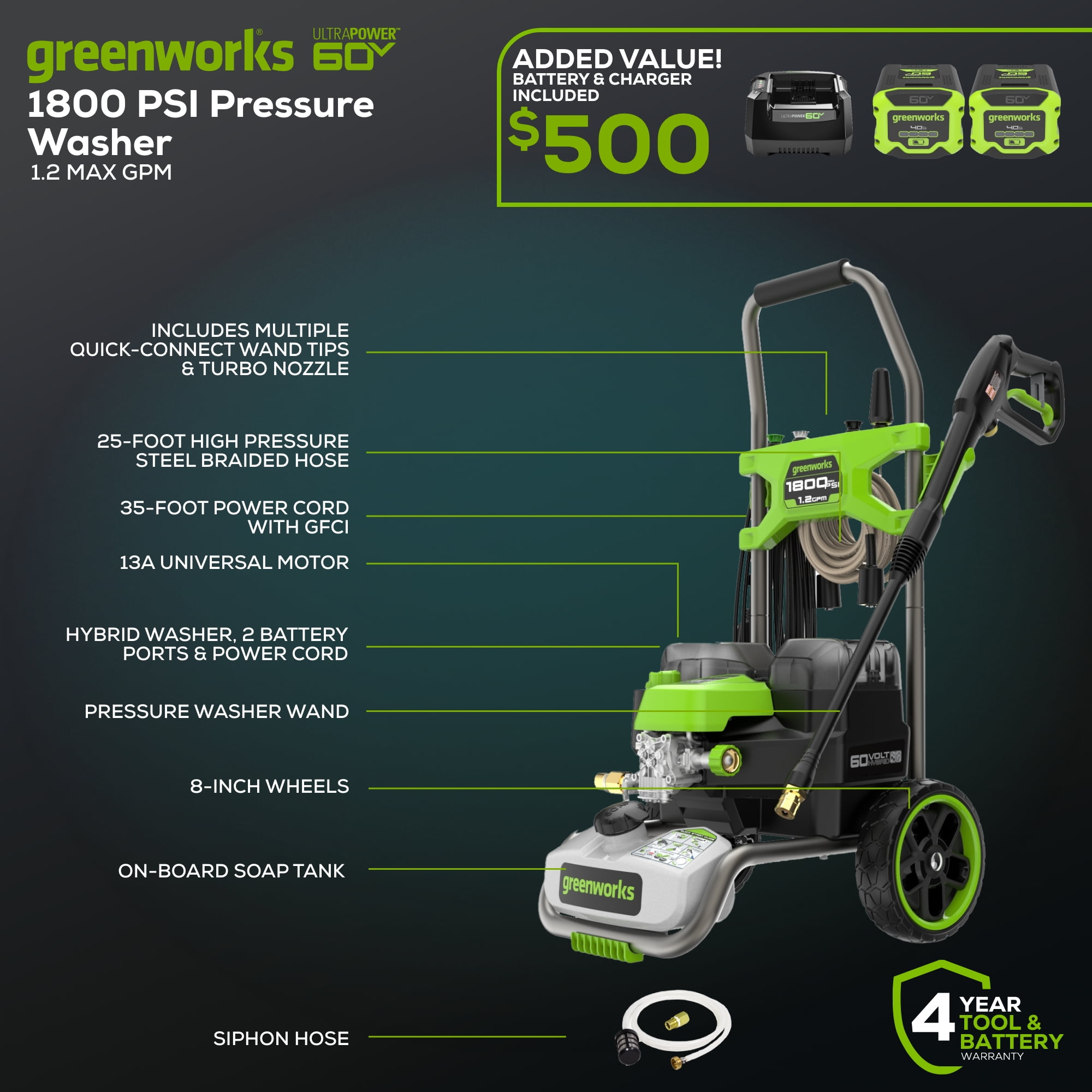 Greenworks 60V Hybrid Electric Pressure Washer (1800 PSI, 1.2 GPM, Includes 2 Batteries and Charger) s6wxl