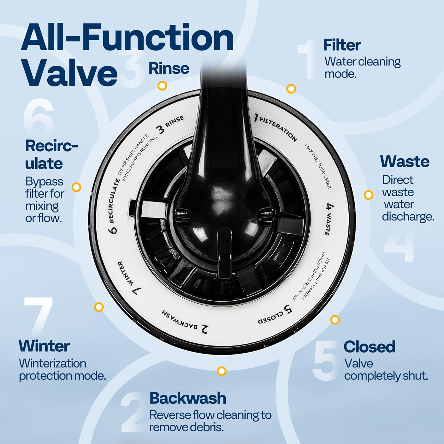 SPECSTAR 13 in Sand Filter Pump System with 1/2 HP Motor and 24-Hour Timer (2640 GPH, 55 lb Sand Capacity) xozul