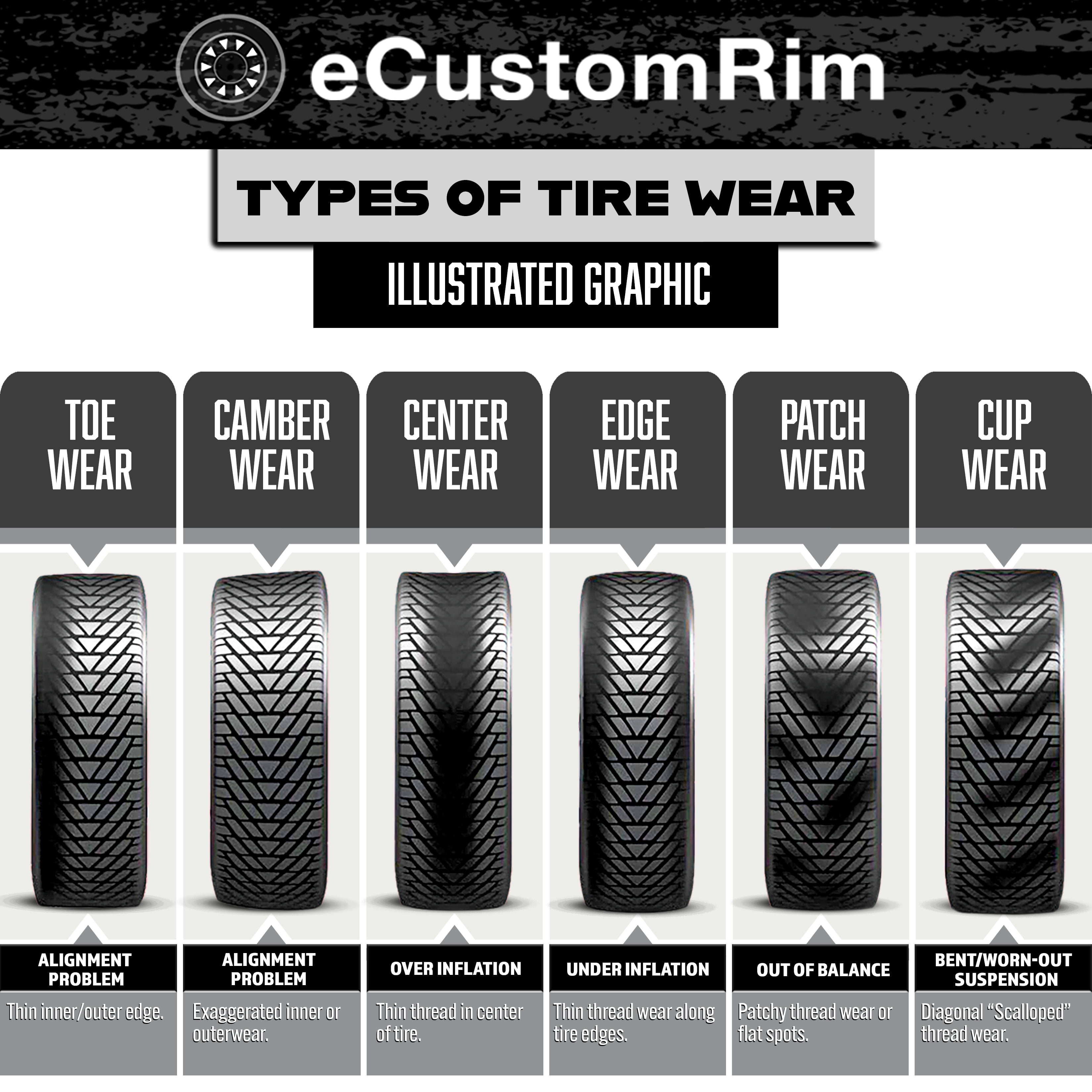 eCustomRim ST205/75D15 Bias Ply Trailer Tire (Load Range C, 1760 lb Capacity) t97ms