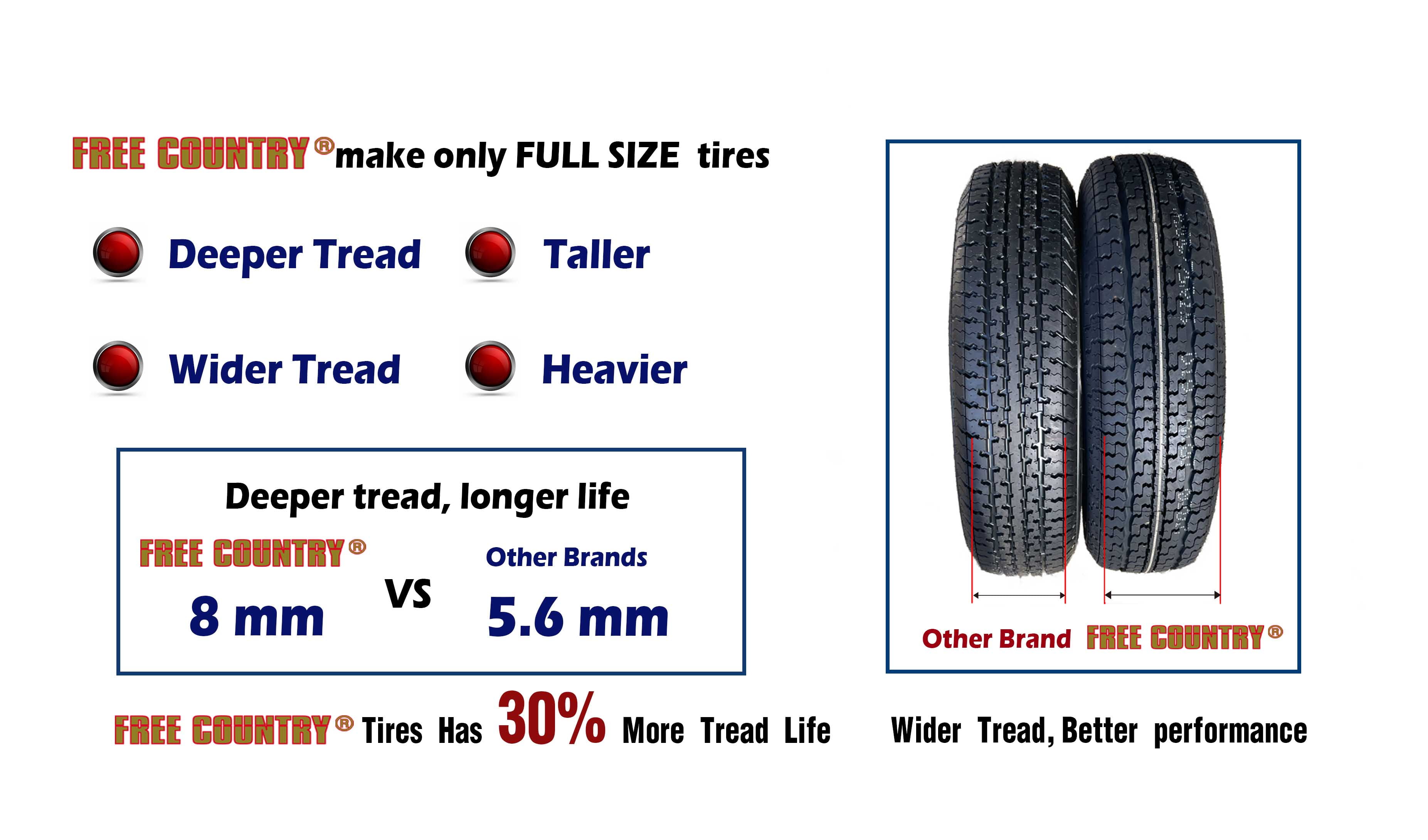 Free Country Trailer Tire and Wheel Assembly (ST205/75R14, 8-Ply, 5 Lug on 4.5 in PCD, White) y00dr