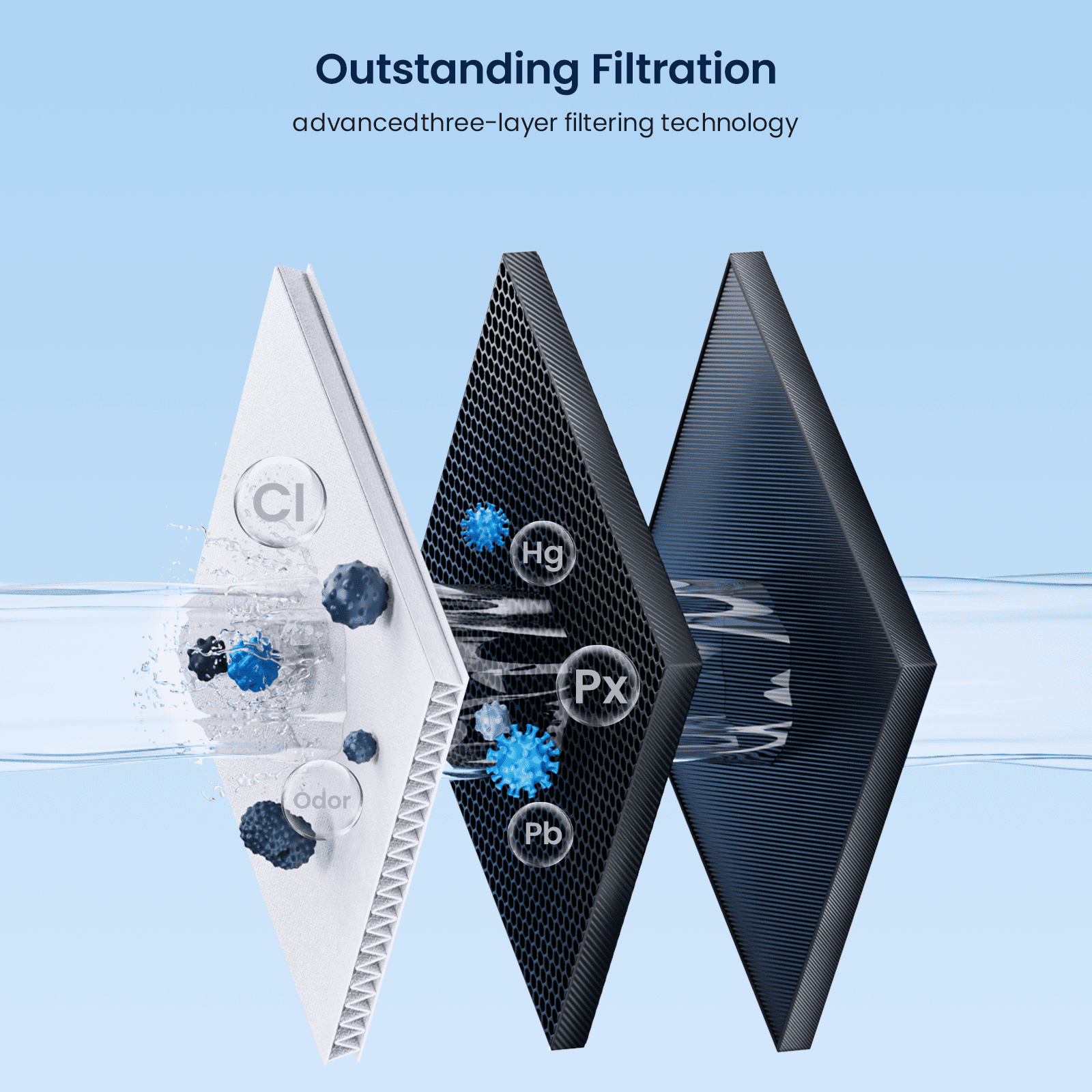 Glacier Fresh Refrigerator Water Filter Replacement for Samsung DA29-00020B (3 Pack) 2bnr8