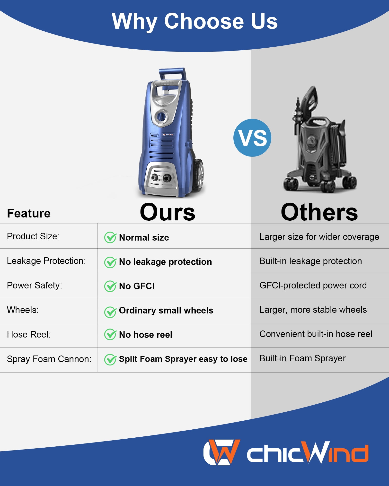 ChicWind 1950 PSI Electric Pressure Washer, 1.55 GPM High-Pressure Cleaner with Foam Cannon (27 ft Hose) xlmbd
