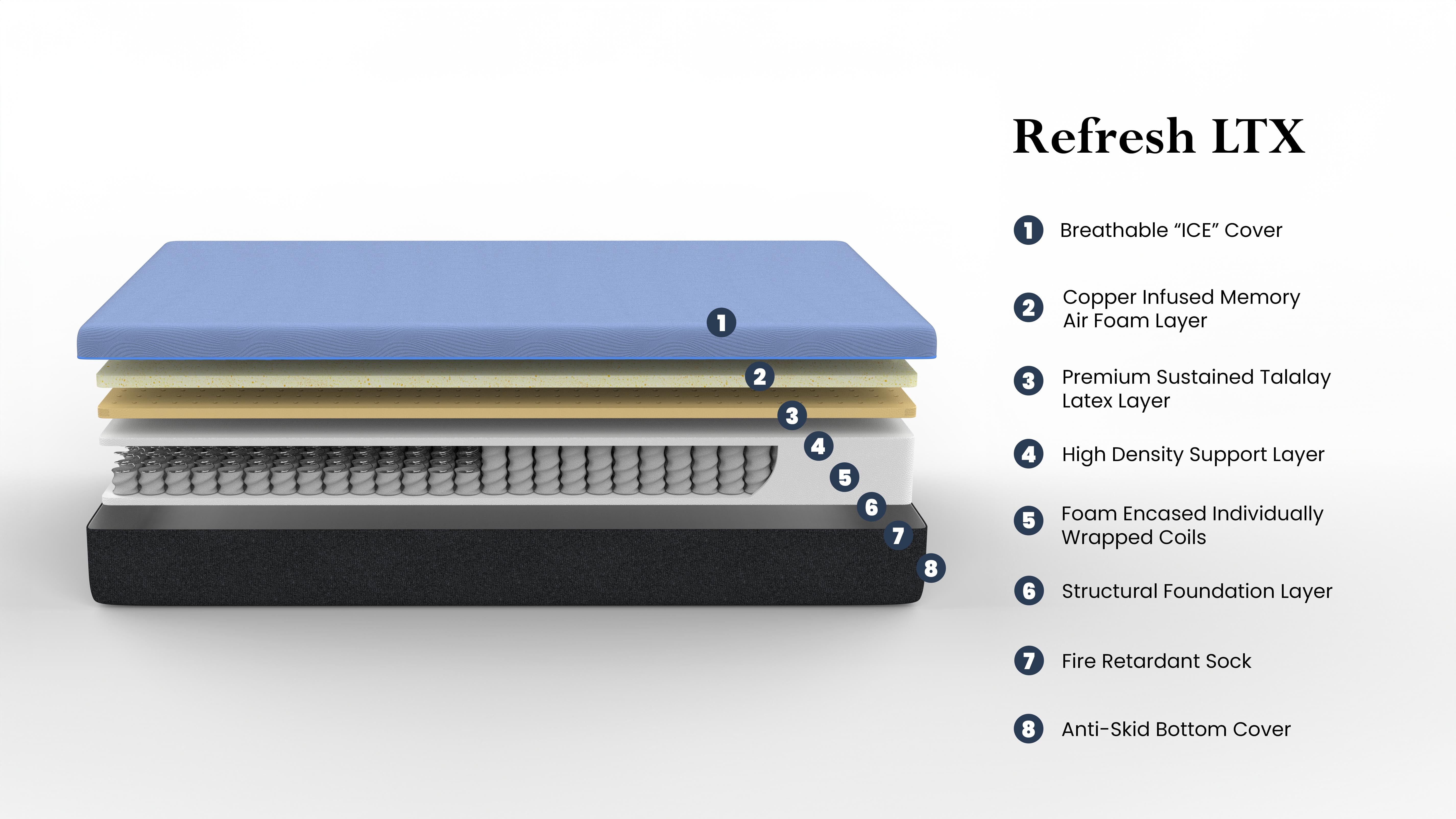 Bridgevine Home 12 inch Refresh Flex Top Hybrid Cooling Latex Foam and Coil Mattress (Blue, Queen Size) 1y0b3