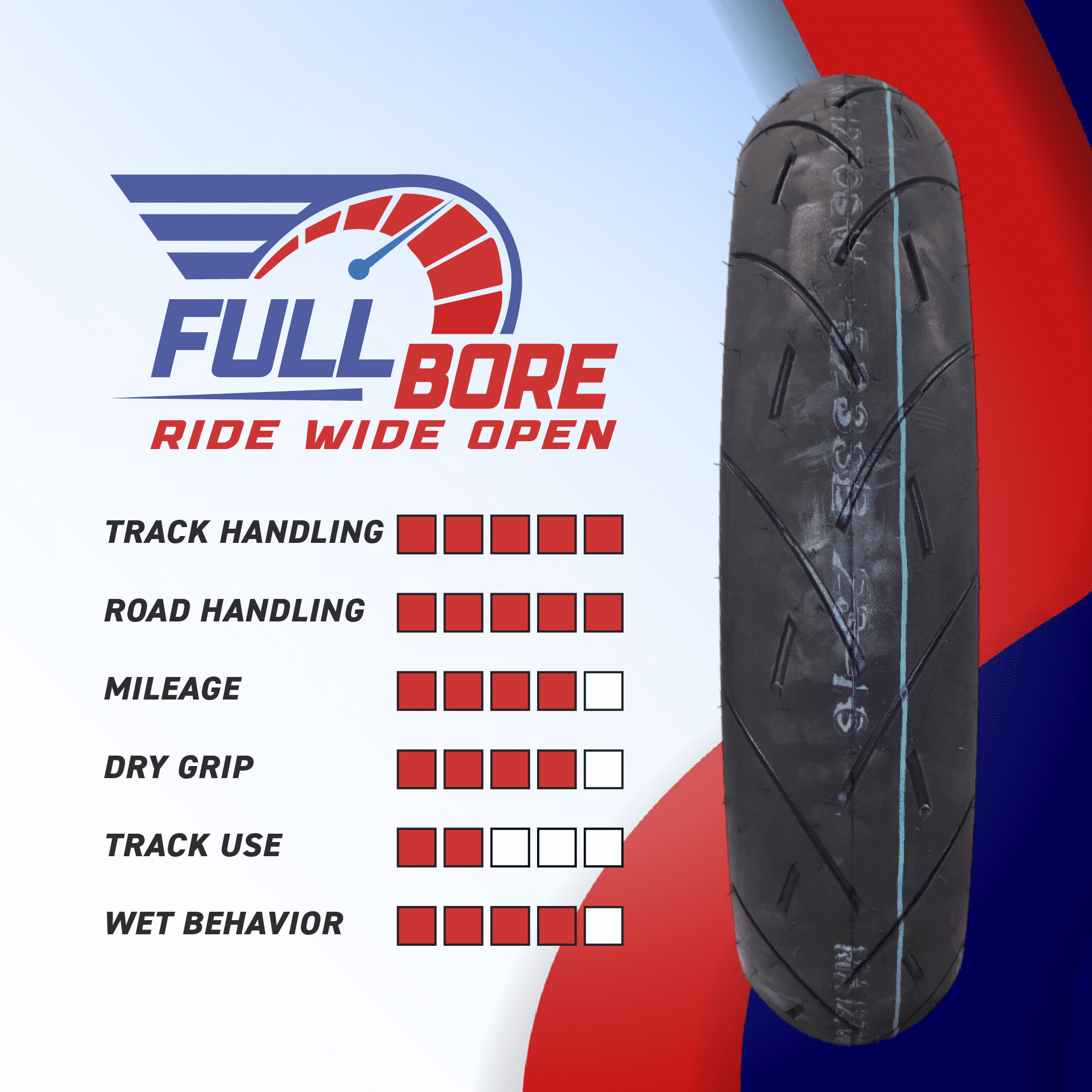 Full Bore M1 Rear Motorcycle Tire, High-Performance Radial, Superior Grip and Handling for Street Bikes (Black, 190/50-17) ihgun