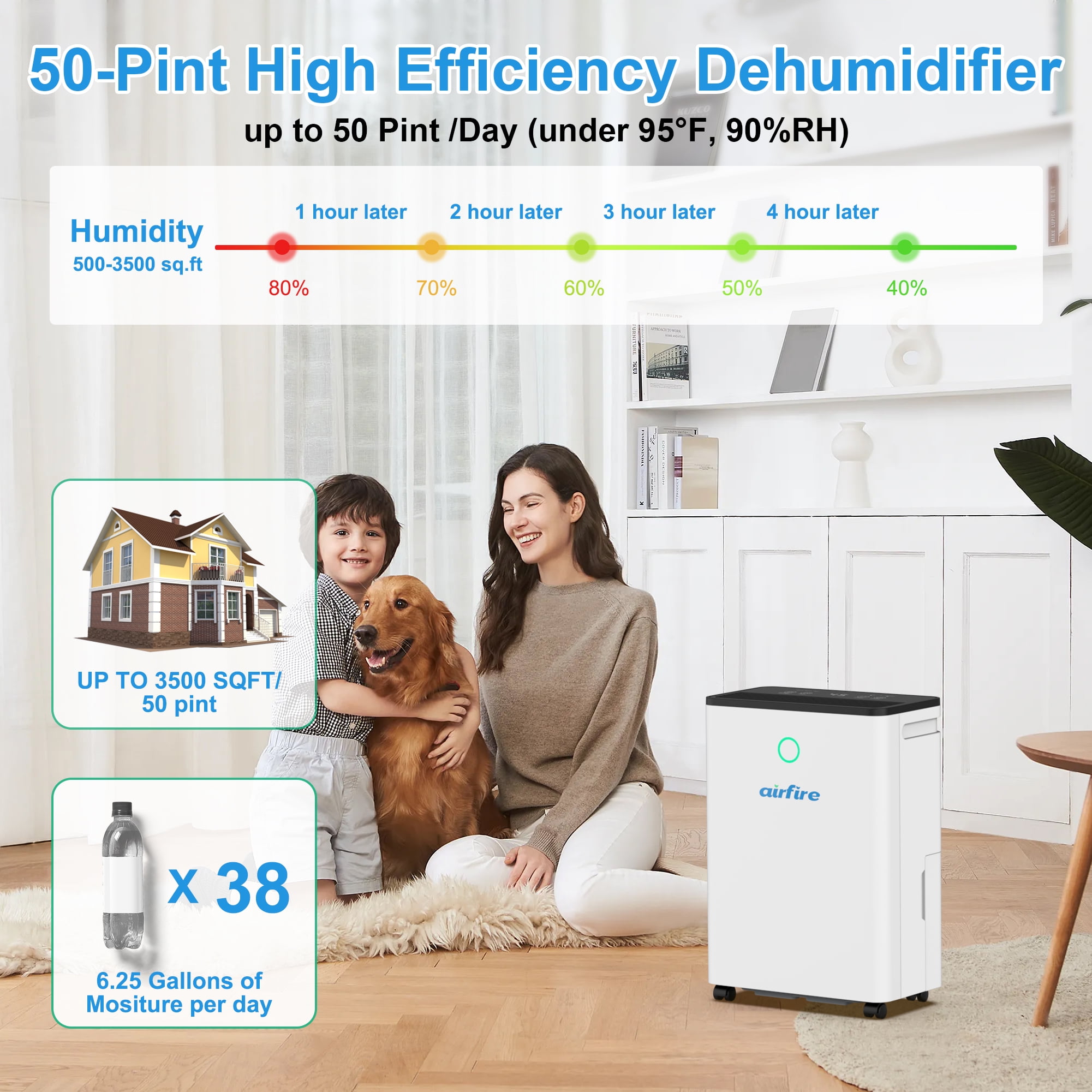 AIRFIRE Dehumidifier for Home and Basement, Efficient Moisture Removal with Drain Hose and Humidity Sensor (19 Pint, 0.66 gal) 93ye1