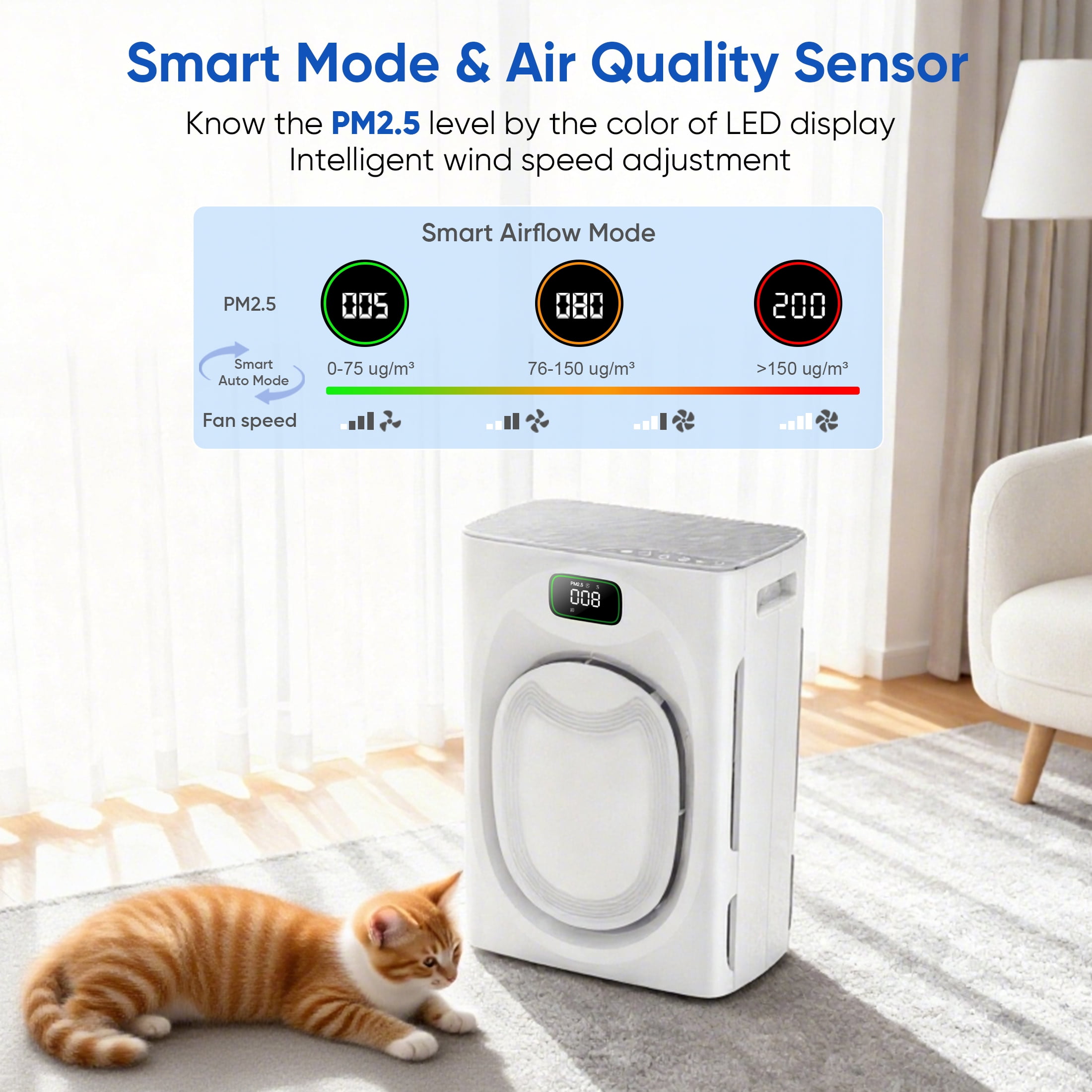 KEN BROWN Smart Air Purifier for Pet Families, H13 HEPA Filter, WiFi Enabled (Brown, 2500 sq ft) y5t7m