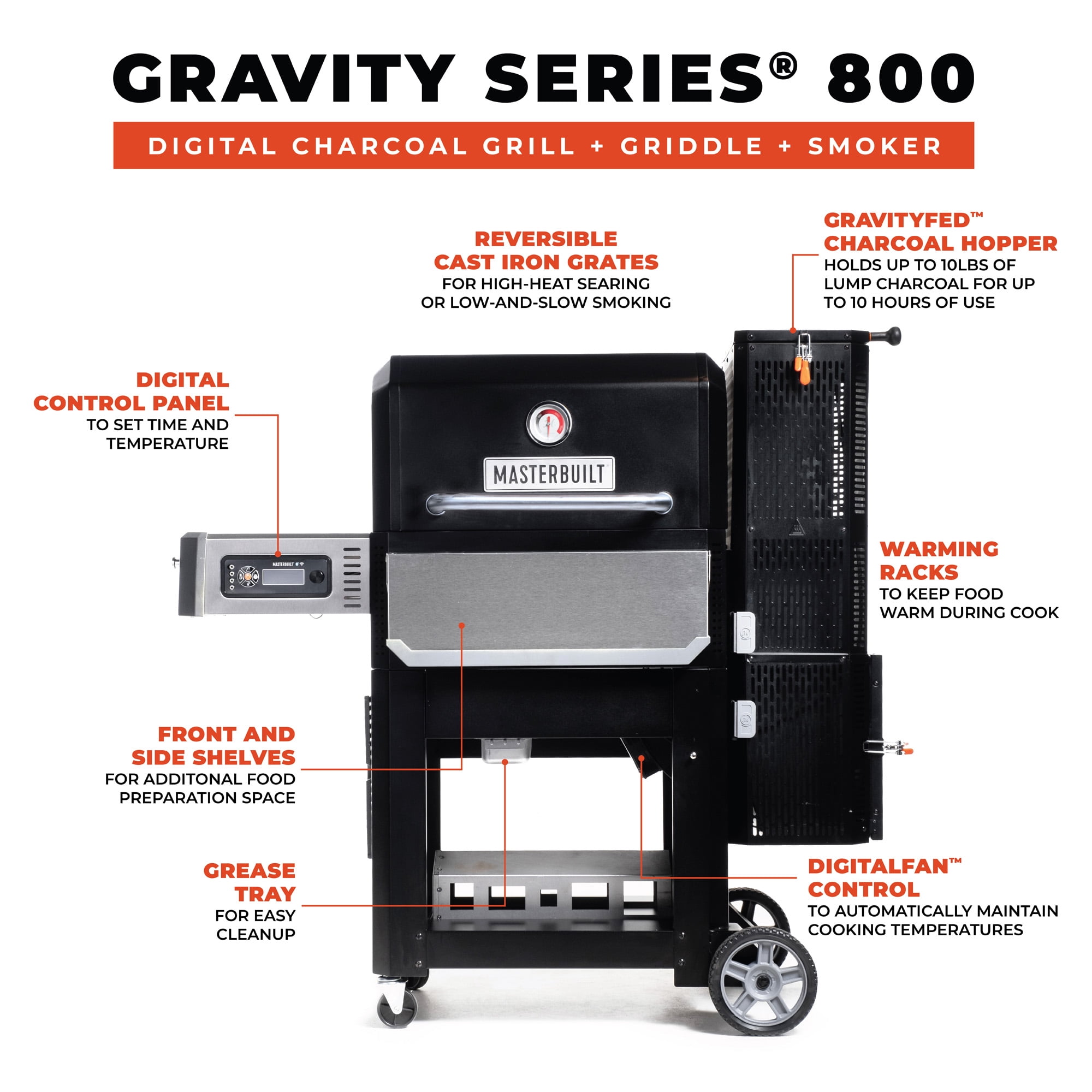Masterbuilt Gravity Series 800 Digital Charcoal Smoker Grill with Griddle Insert (Black, 800 sq in) l4m75