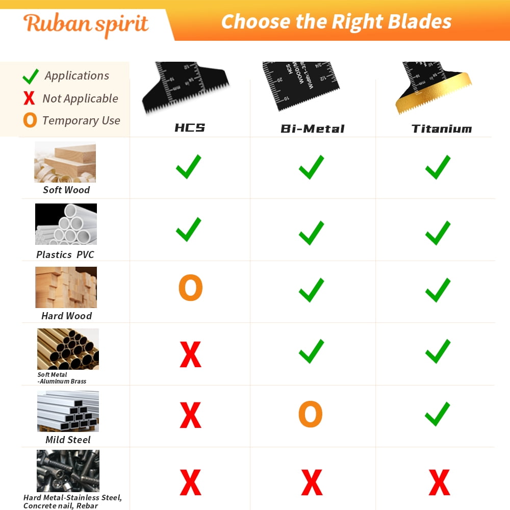Ruban Spirit 154pcs Oscillating Multi Tool Blade Kit Titanium Bi-Metal Saw Blades for Wood Metal Plastic (154 Piece Set) qsv9l