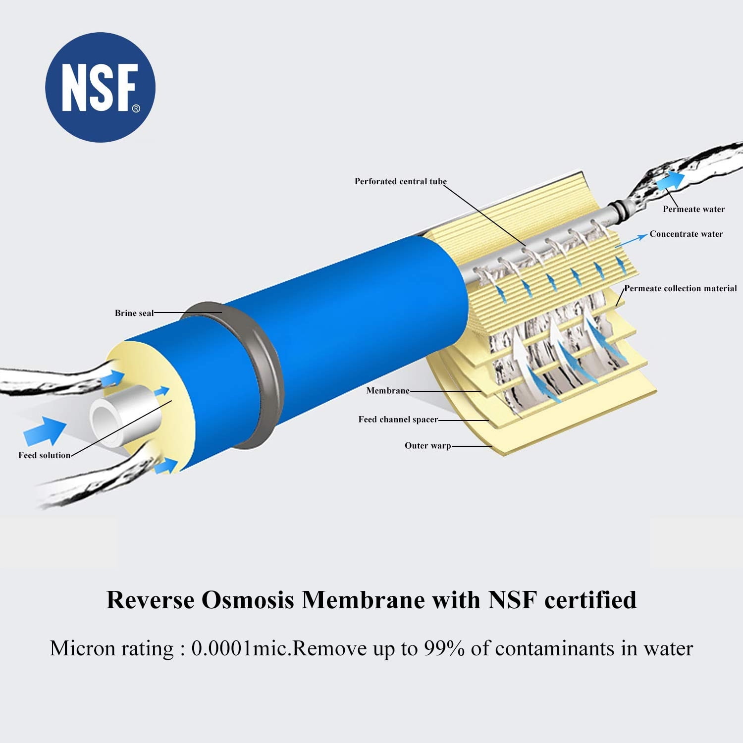 Geekpure 5-Stage Reverse Osmosis Water Filter System (75 GPD, Under Sink, 2.8 gal Tank) du9l1