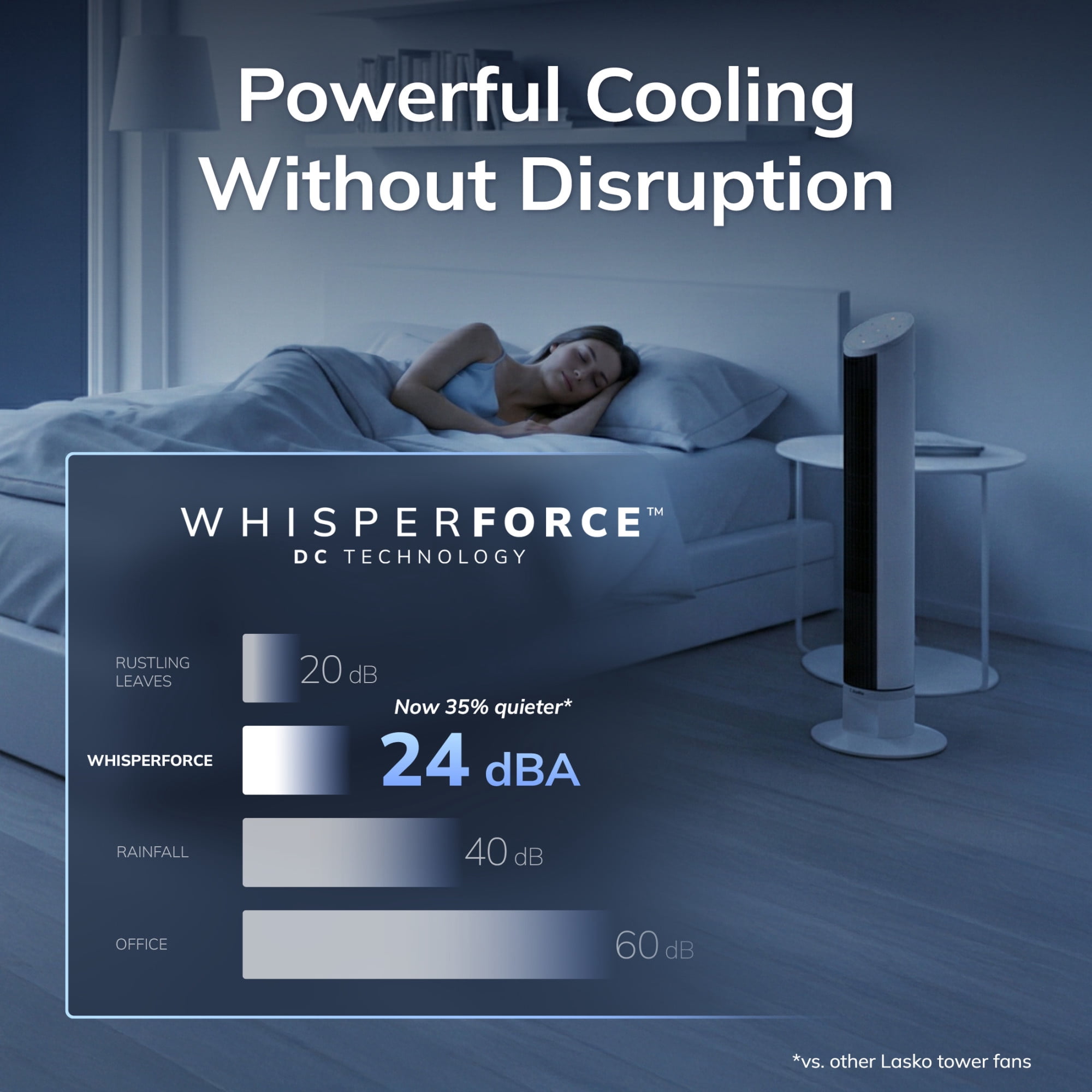 Lasko 36 in Quiet Oscillating Tower Fan with Remote Control and 12 Speeds (White, 36 in) 1fyqh