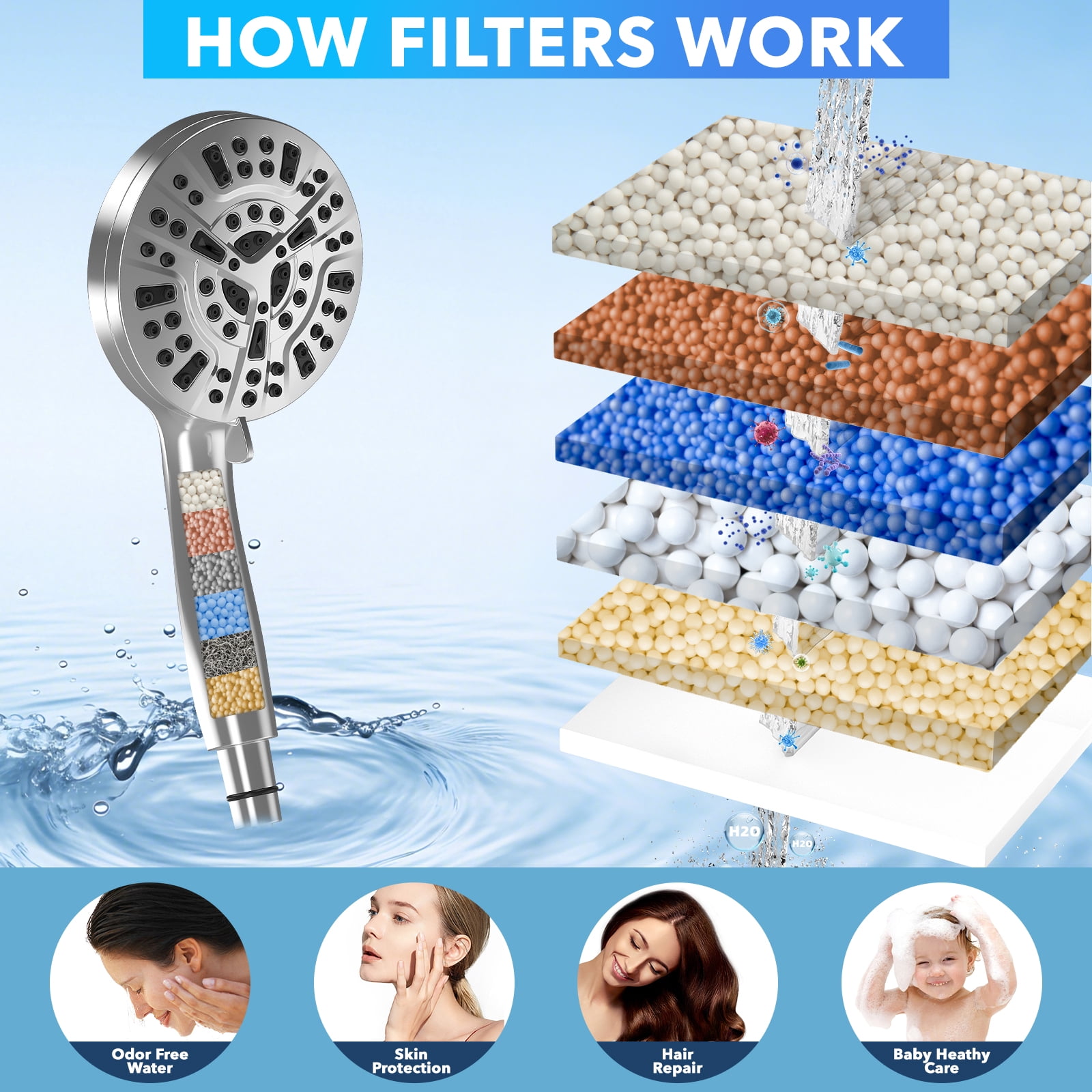 Cshidworld Filtered Handheld Shower Head, High Pressure 10-Spray Setting Showerhead with Chlorine Removal Filter for Hard Water (Chrome, 5 in) r6eai