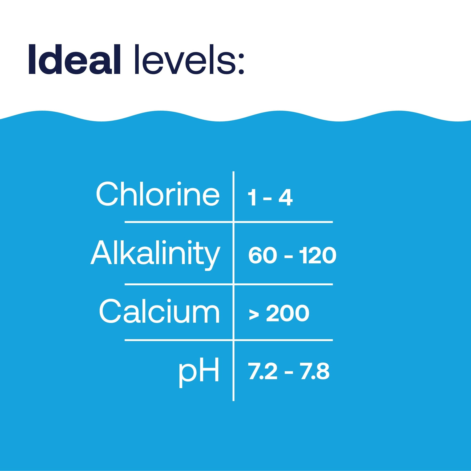 HTH Pool Care Alkalinity Up Granules, pH and Total Alkalinity Increaser for Swimming Pools (5 lb) m6gyk
