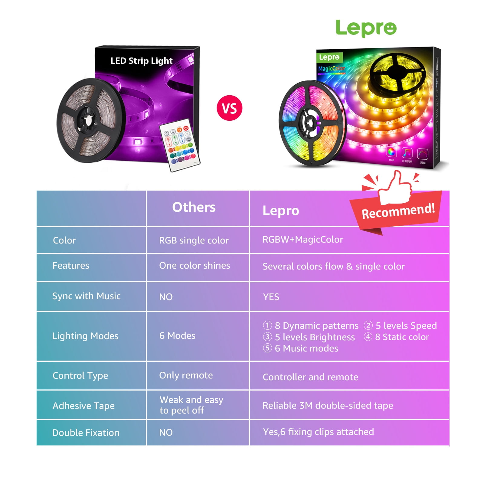 Lepro Music Sync LED Strip Lights, Waterproof RGB Color Changing Tape for Bedroom and Gaming (49.2 ft) 630j0