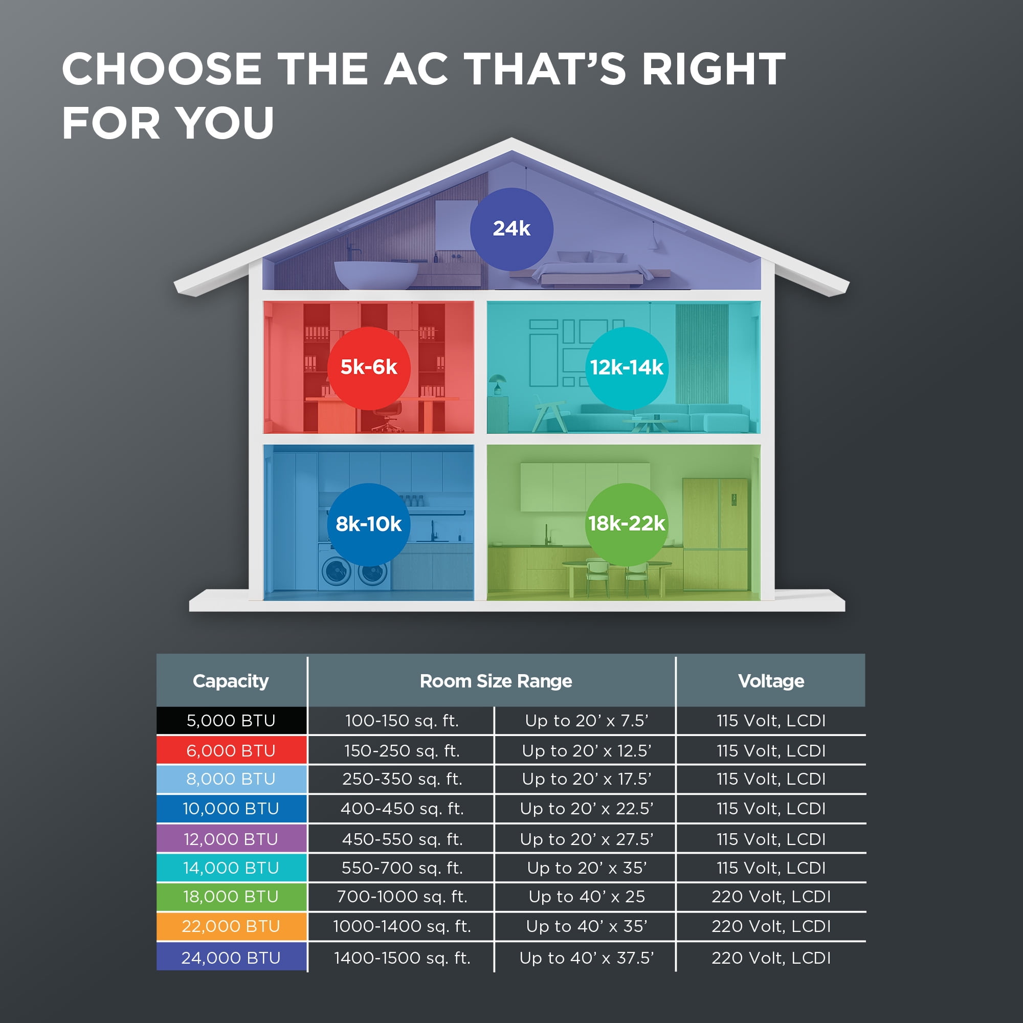 TCL 8,000 BTU Smart Window Air Conditioner, 3-in-1 AC, Fan & Dehumidifier with App & Voice Control (Black, 250 Sq ft) sv9nk