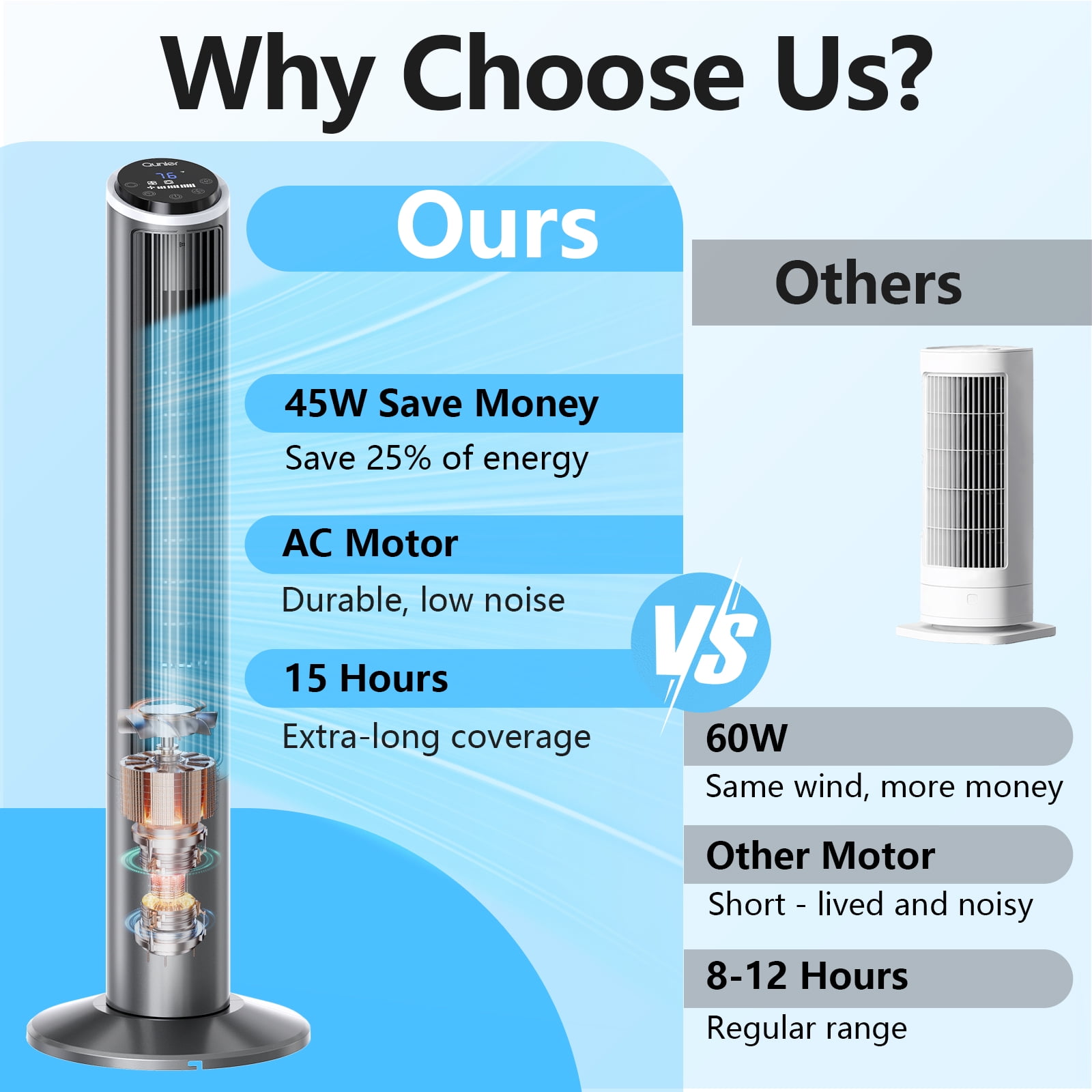 Qunler 40 in Oscillating Tower Fan with Remote Control, Ultra-Quiet Cooling Fan for Home and Office (Gray, 40 in) 6dgox