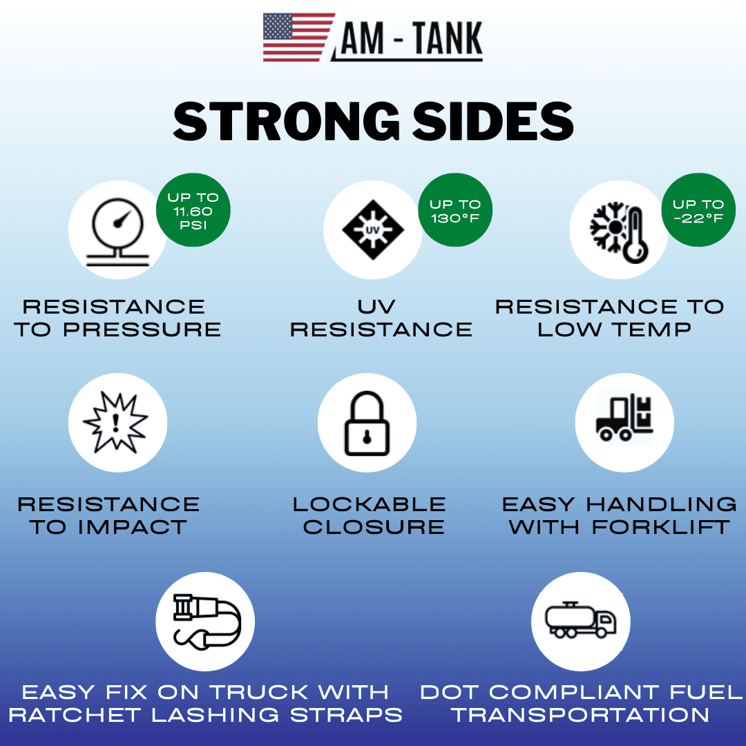 AM-Tank Portable Diesel Transfer Tank with 12V Pump and Auto-Nozzle (58 Gallon, 13 ft Hose) i03mw
