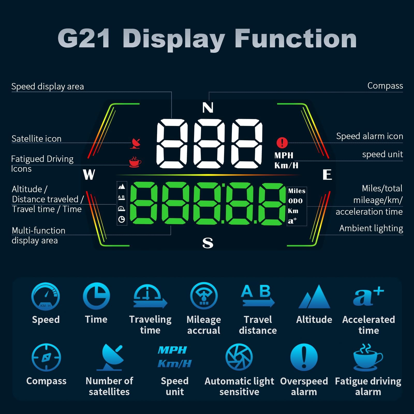 LC-dolida GPS Speedometer Heads Up Display for Cars with Overspeed Alarm and Fatigue Driving Reminder (Black) 6ngo5