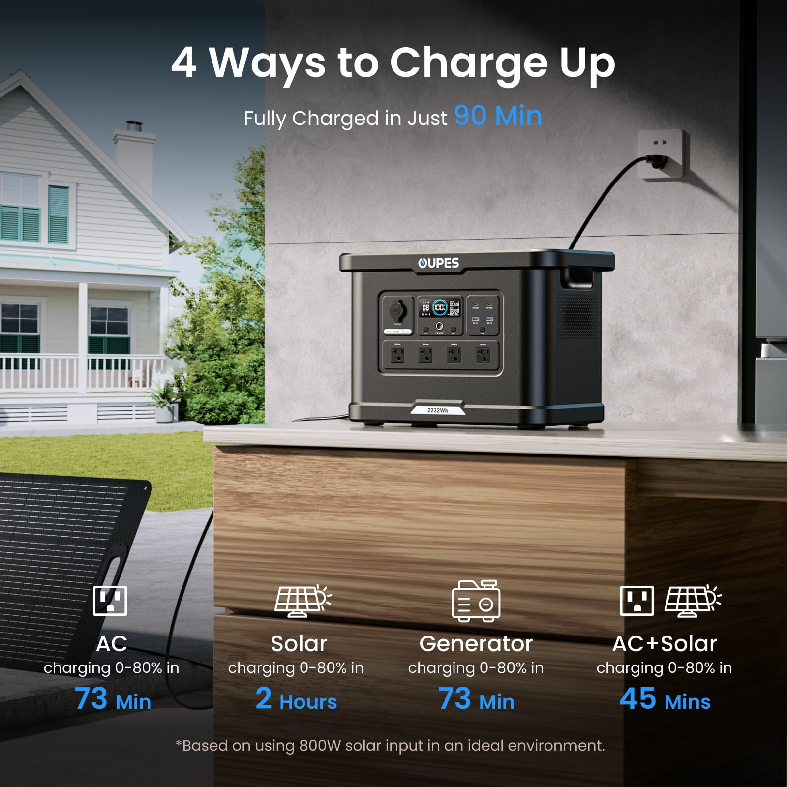 OUPES Exodus 2400 Lite Portable Power Station Solar Generator (2232Wh, 2400W Output) 6f4kk