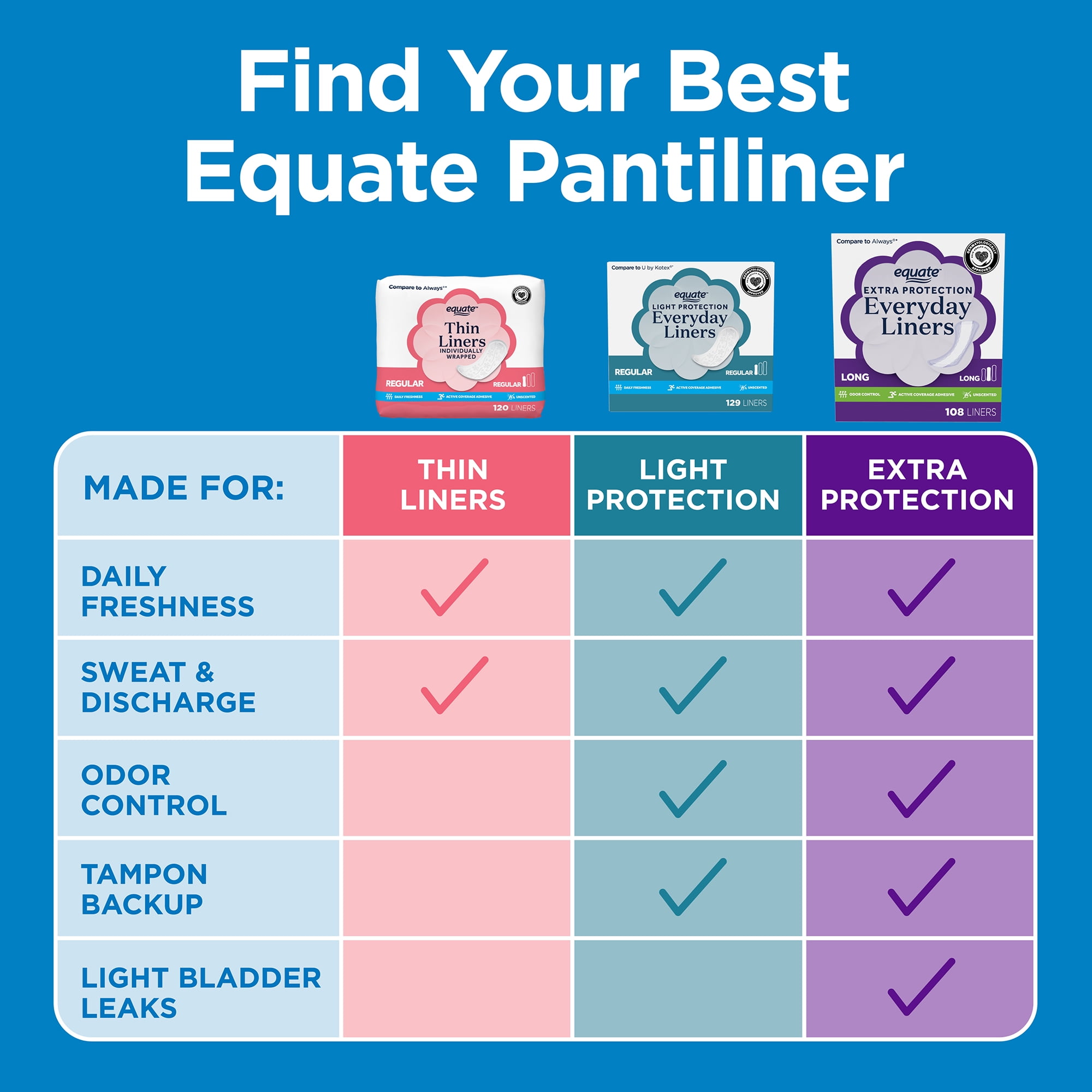 Equate Thin Panty Liners, Regular Length, Unscented, Individually Wrapped (20 Count) z8rak