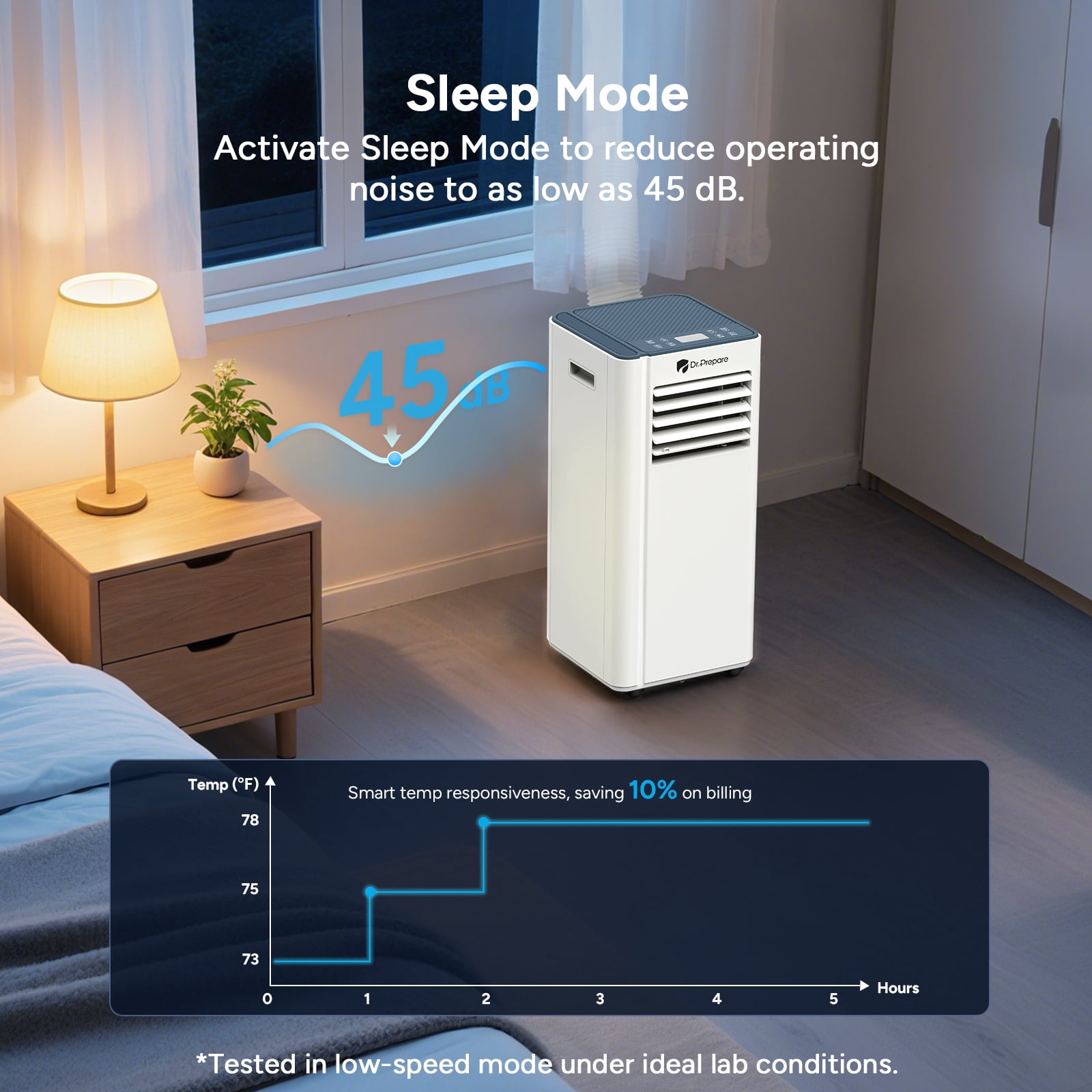 Renogy 10,000 BTU Smart WiFi Portable Air Conditioner, App & Remote Control Cooling Unit for Rooms up to 450 sq. ft. (White, 10,000 BTU) efj9i