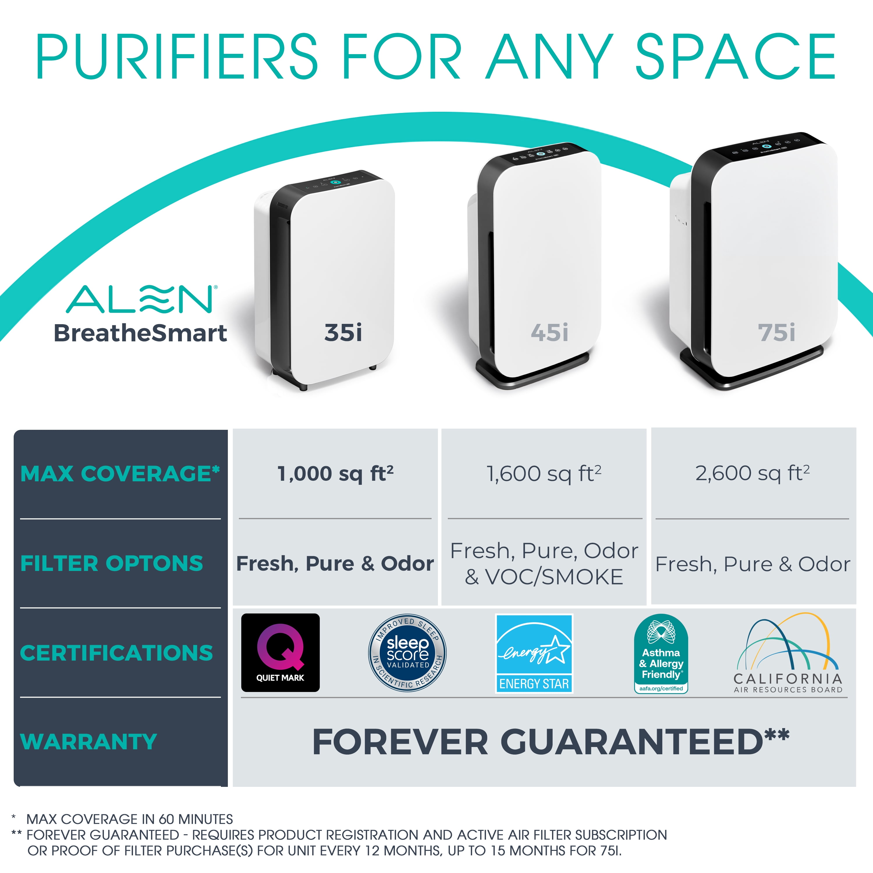 Alen BreatheSmart 35i HEPA Air Purifier for Home with Pure Filter (White, 1000 sq. ft. Coverage) pye7y