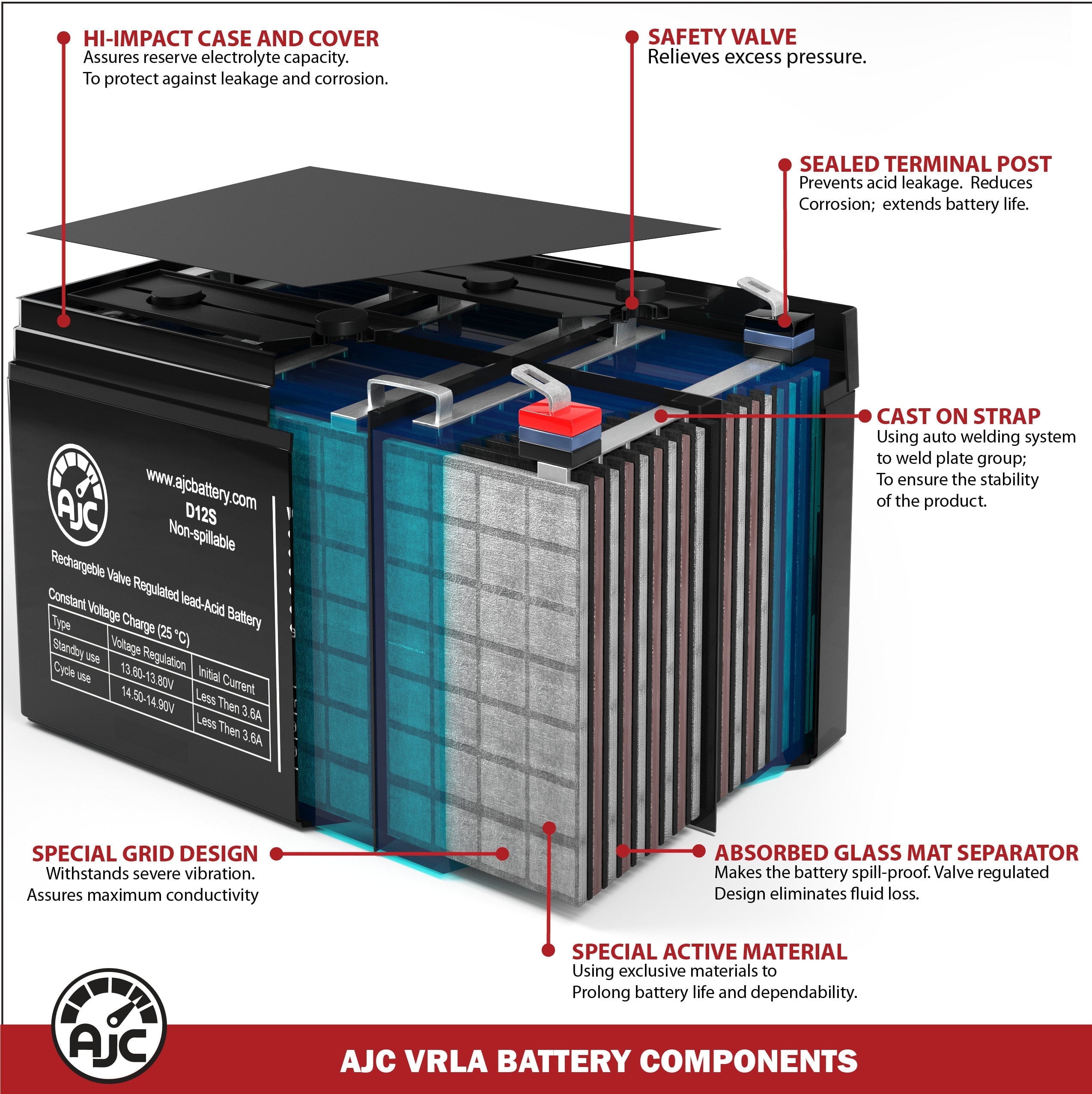 AJC Replacement Battery for Razor Power Core E100 Electric Scooter (12V 7Ah, 5.94 in x 2.56 in x 3.7 in) lh2pz