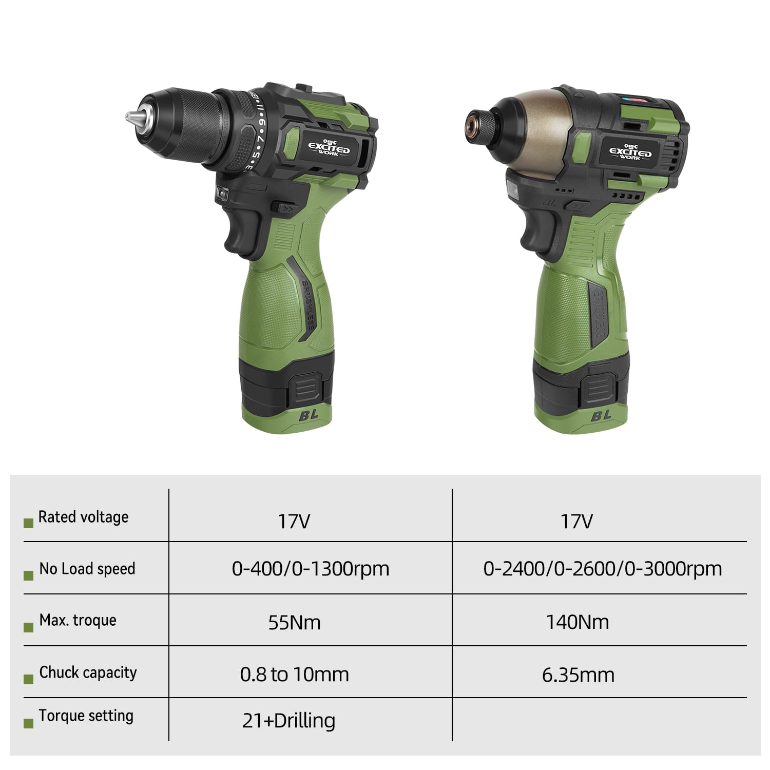 EXCITED WORK Brushless Cordless Drill and Impact Driver Combo Kit (17V, 2-Piece Set) 12otx