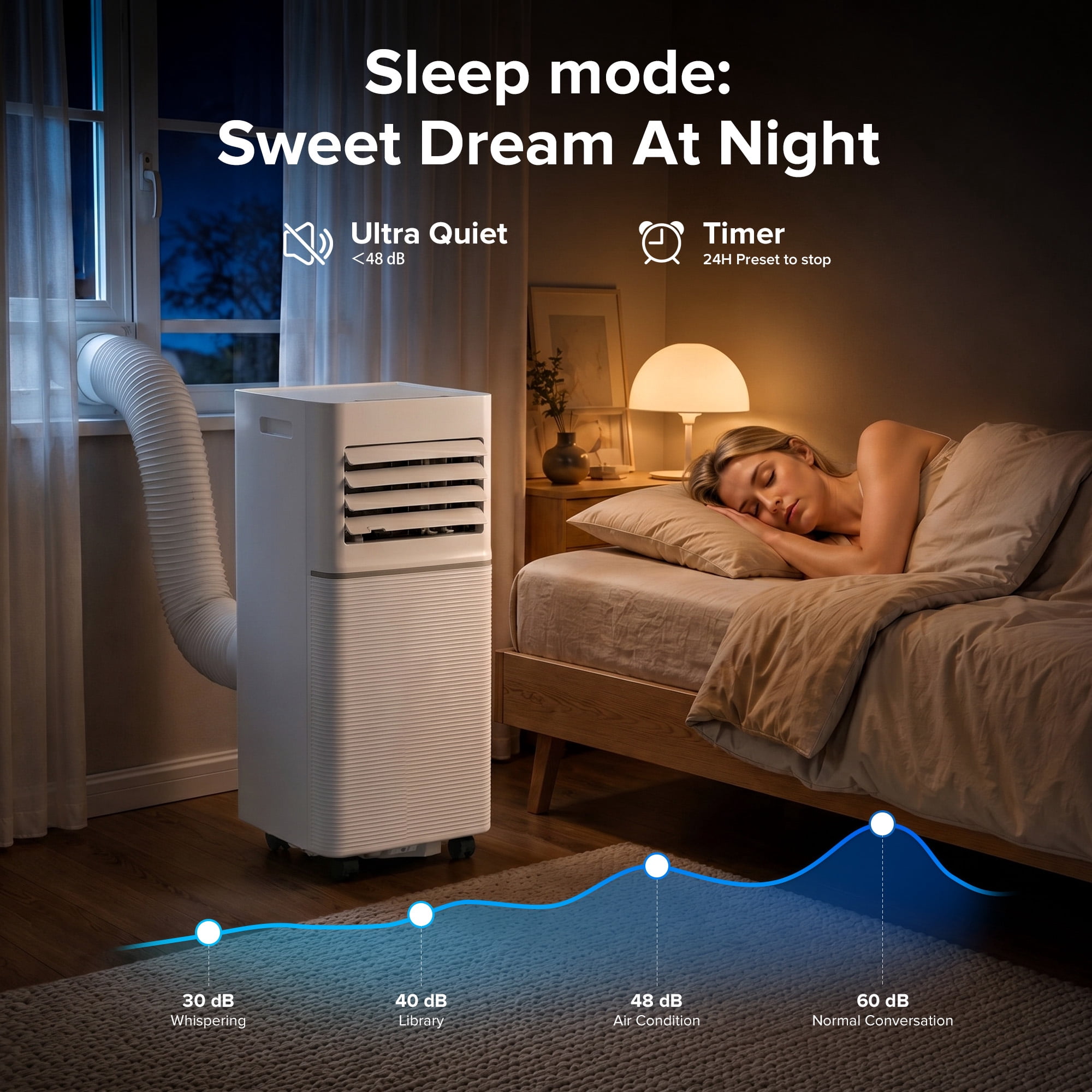 KissAir Portable Air Conditioner 10,000 BTU 3-in-1 Cooling Dehumidifier and Fan (White, 11.81 in x 13.39 in x 27.09 in) 038gf