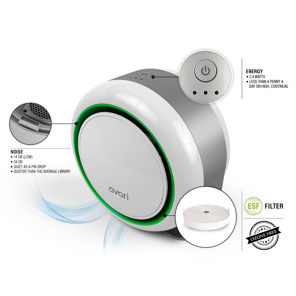 Avari 500 Electrostatic Air Purifier for Allergies and Smoke (Green, 1 Unit) kmqy6