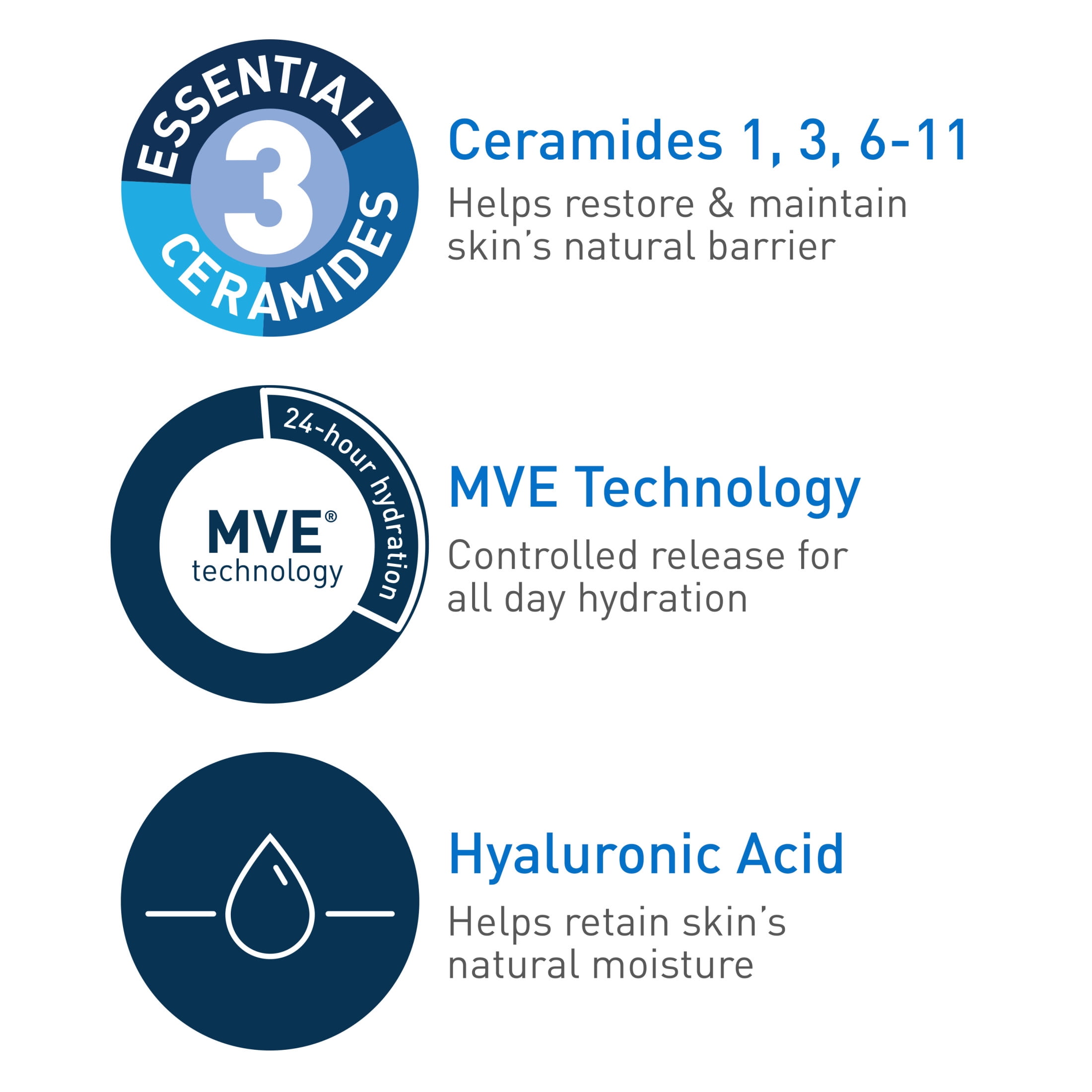CeraVe Hydrating Facial Cleanser for Normal to Dry Skin, Daily Face Wash with Hyaluronic Acid and Ceramides (16 fl oz) jlpaz