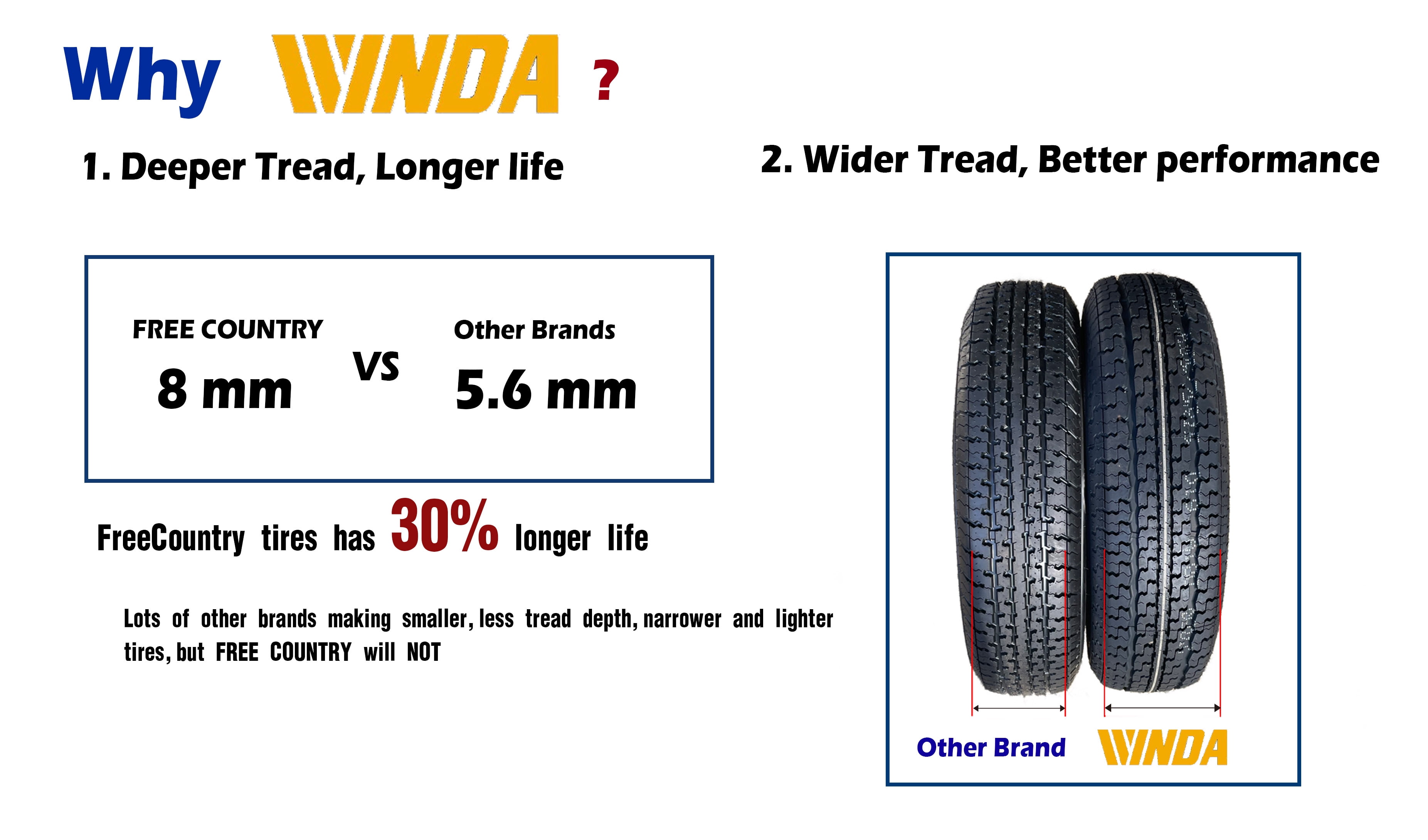 WINDA Trailer Tire and Wheel Assembly ST205/75R14 8-Ply Load Range D (White Spoke Rim, 5 Lug on 4.5 in) mem1j