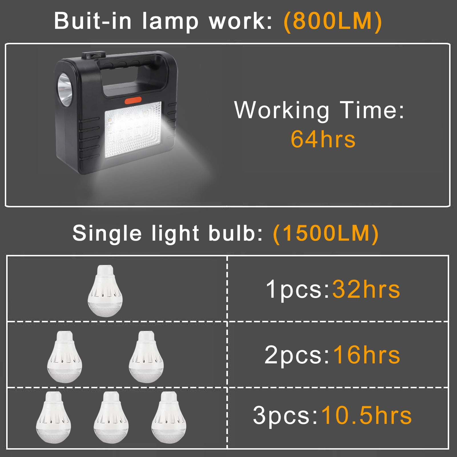 Sunfenle Portable Solar Power Station with 3 LED Bulbs and Solar Panel (12000mAh, 66Wh) tcc5w