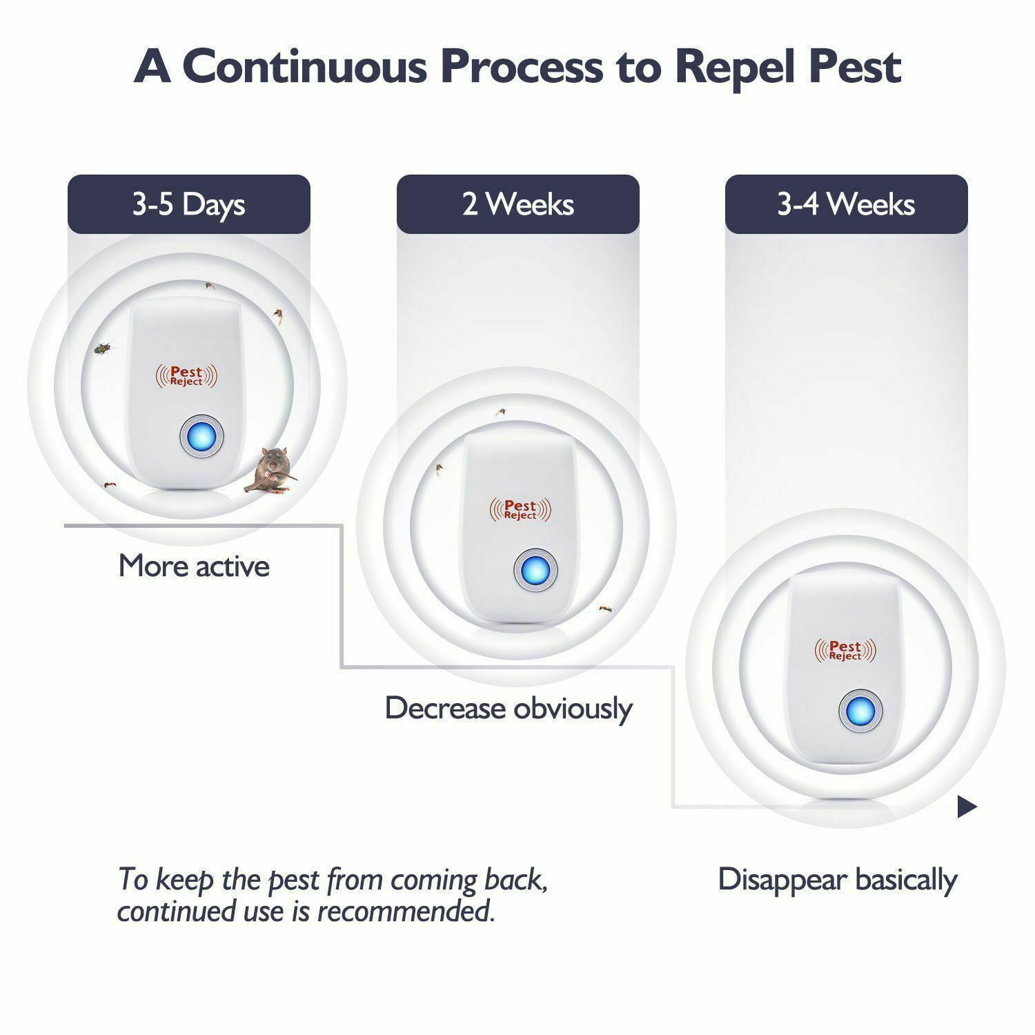 CURUK Ultrasonic Pest Repellent Device, Silent Electronic Rodent Control (White, 4 Pack) k0x24