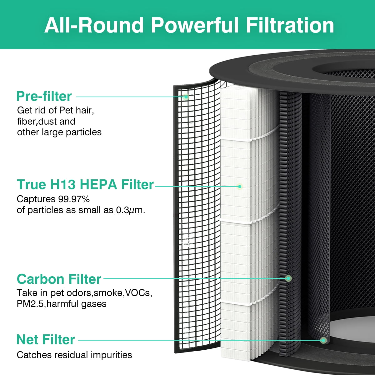 Home Times Replacement Filters for Dreo Air Purifier DR-HAP005S, True H13 HEPA Filtration (Black, 2 Pack) hiq8n