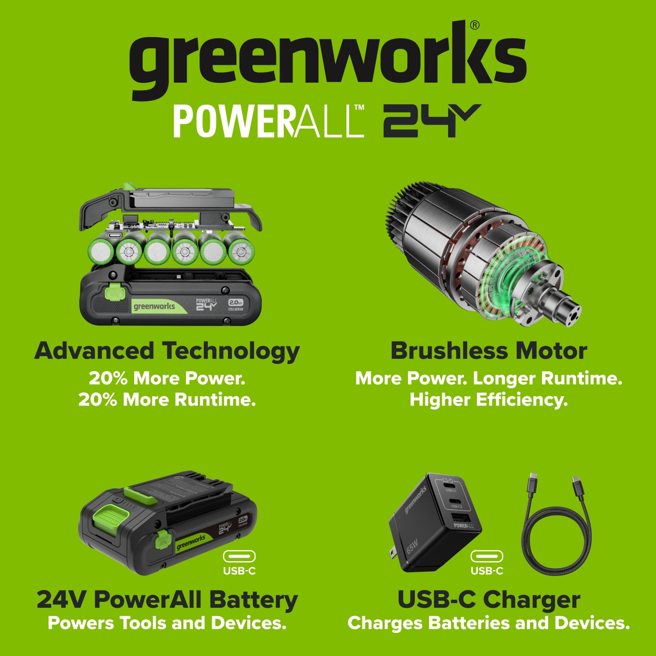 Greenworks PowerAll 24V Brushless 6-1/2 in Circular Saw (5000 RPM, Tool Only) dwp7v