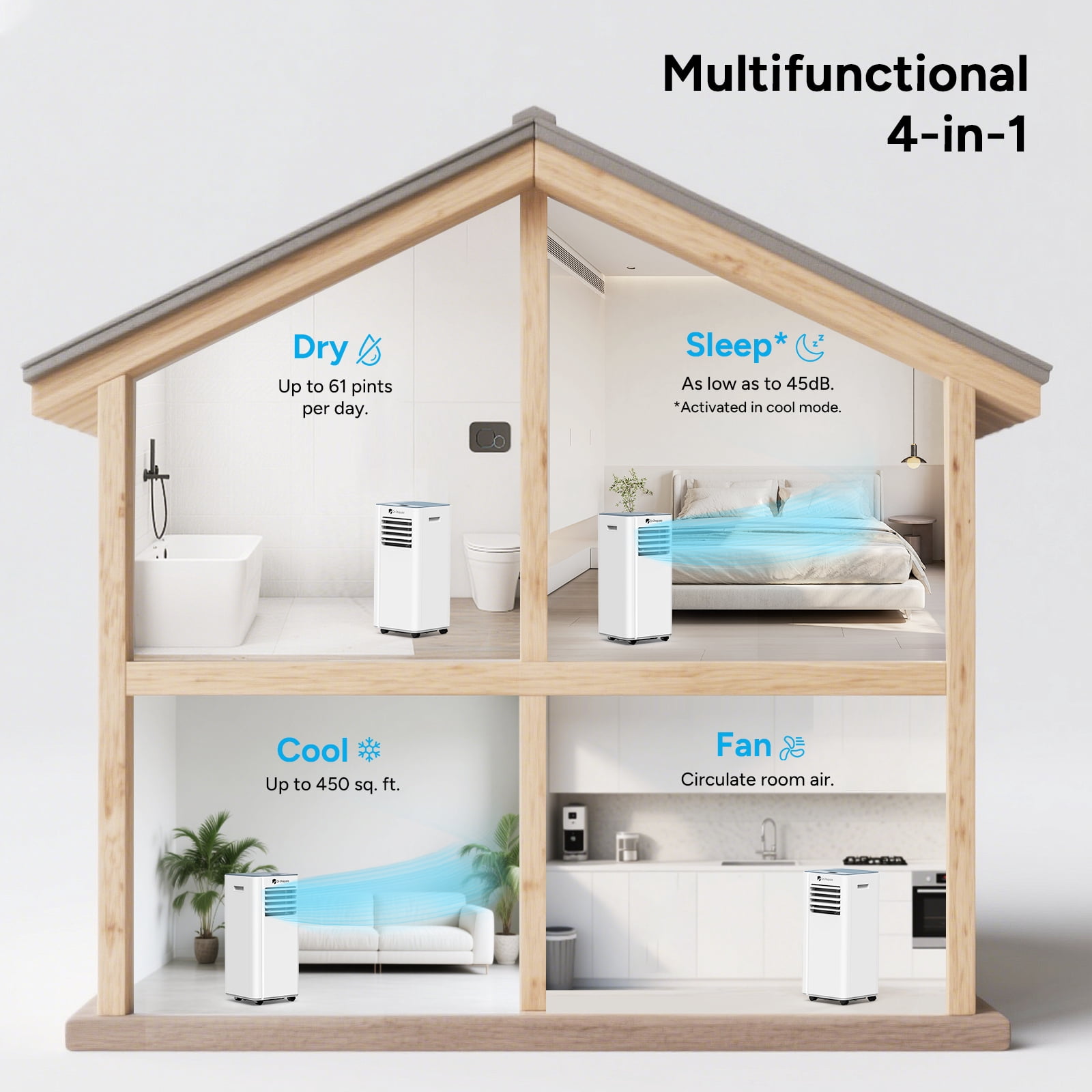 Renogy 10,000 BTU Smart WiFi Portable Air Conditioner, App & Remote Control Cooling Unit for Rooms up to 450 sq. ft. (White, 10,000 BTU) efj9i
