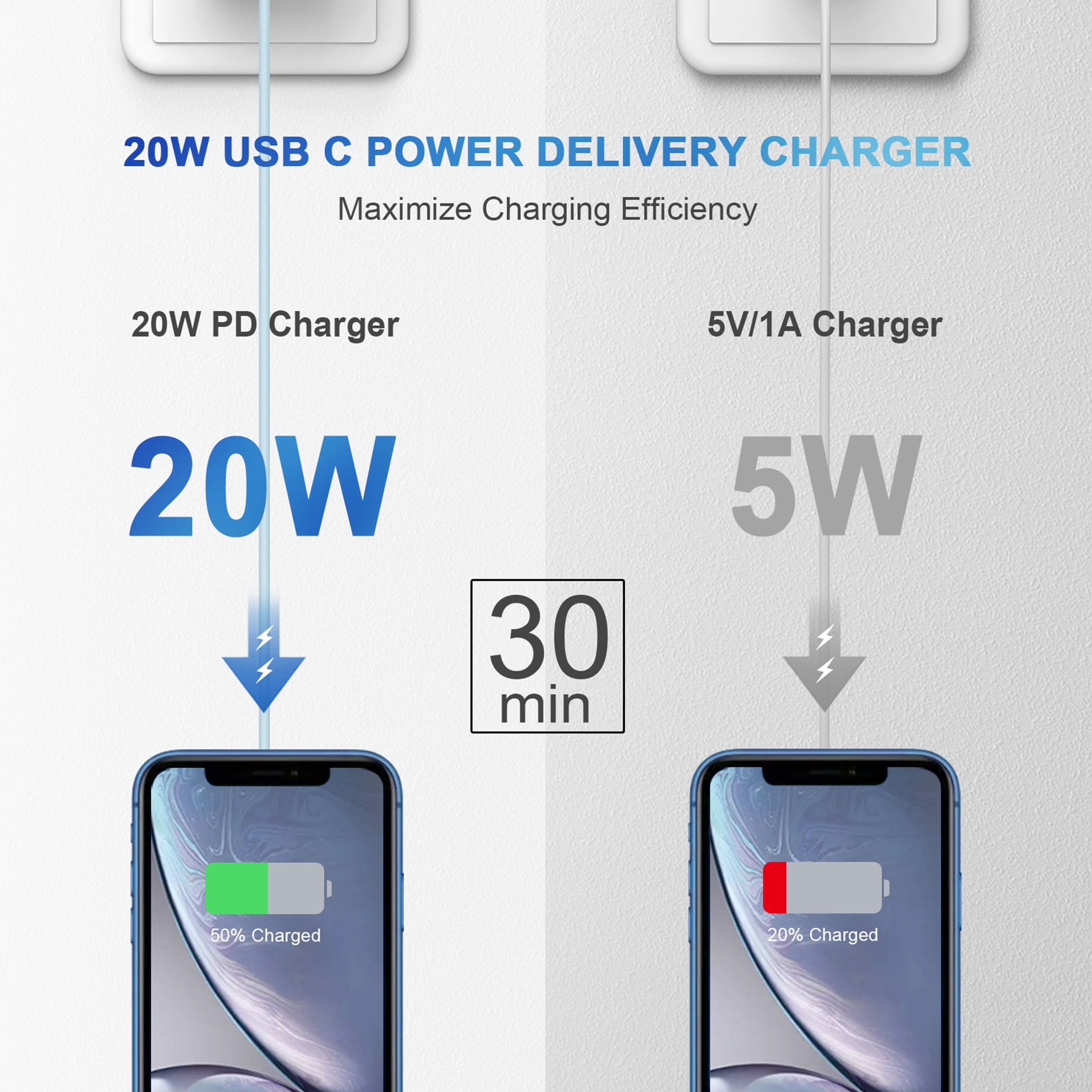 Coreykin 20W USB-C Wall Charger and 6 ft Cable Set (2 Pack, Blue) 1n0s0
