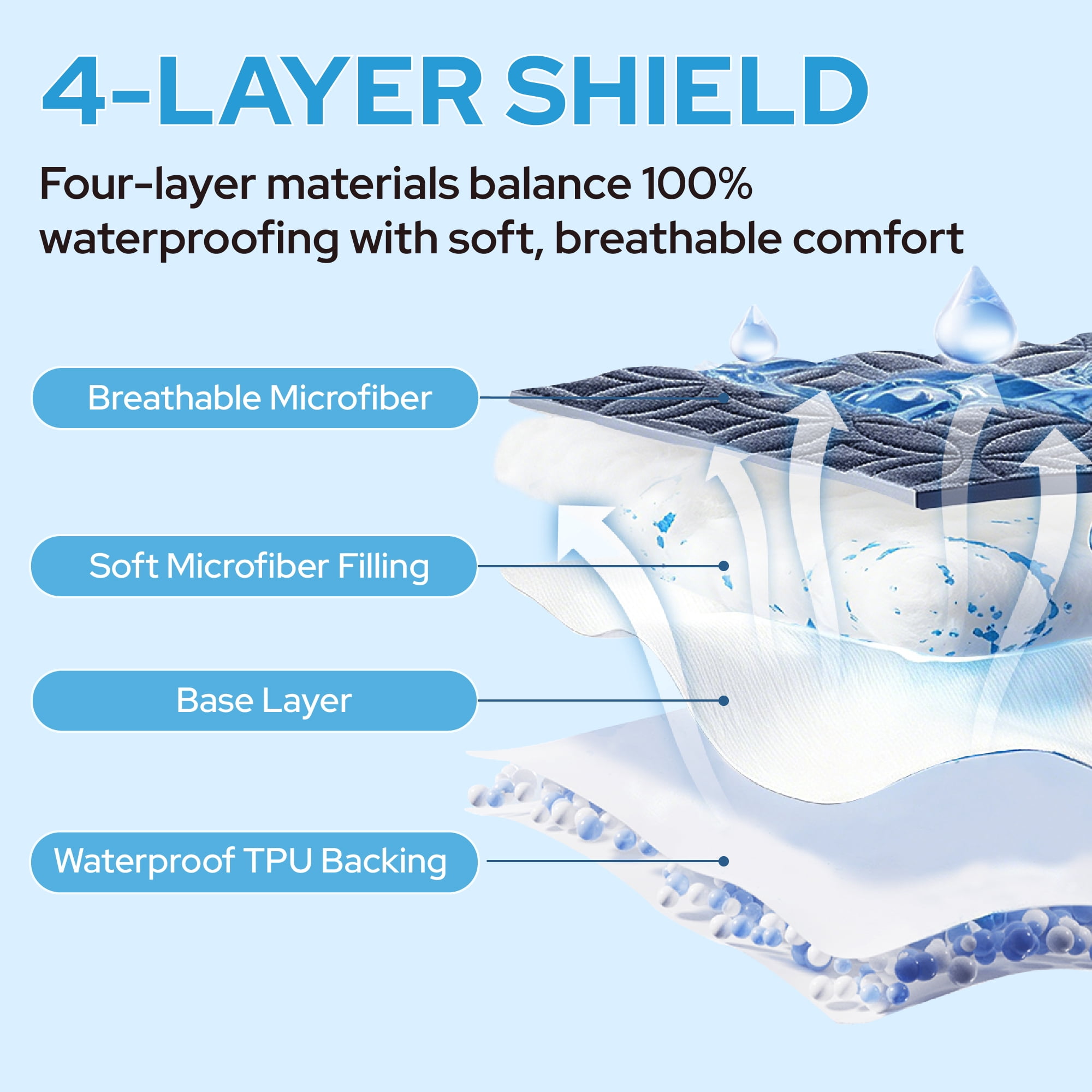 BEDLORE Waterproof Mattress Protector, Breathable Fitted Mattress Pad Cover, Soft Hypoallergenic Microfiber (Navy Blue, Queen Size) pn1gn