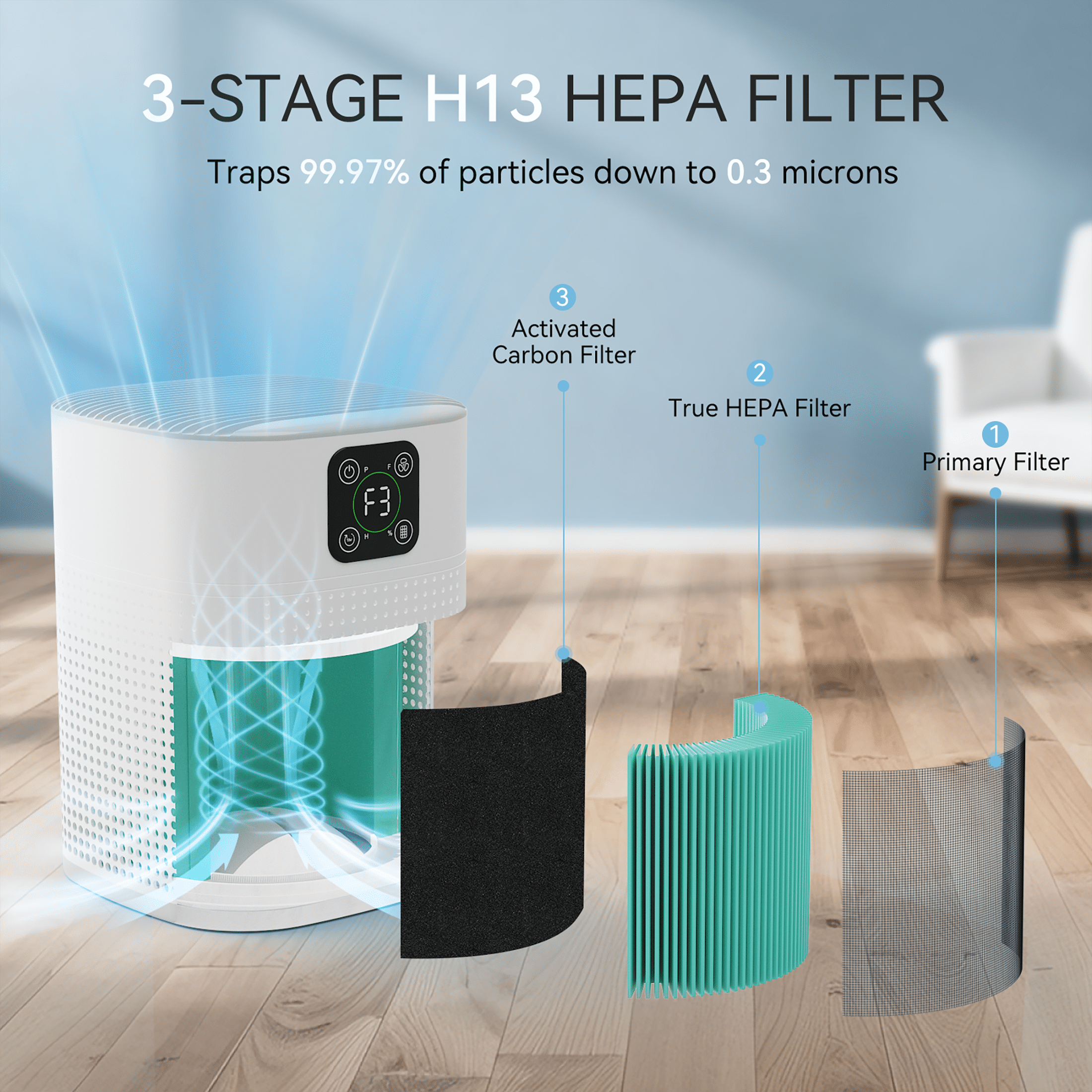 OUNEDA H13 True HEPA Air Purifier for Home, 360-Degree Air Inlet, 3-Speed Quiet Filtration (White, 1076 sq ft) 6guxm