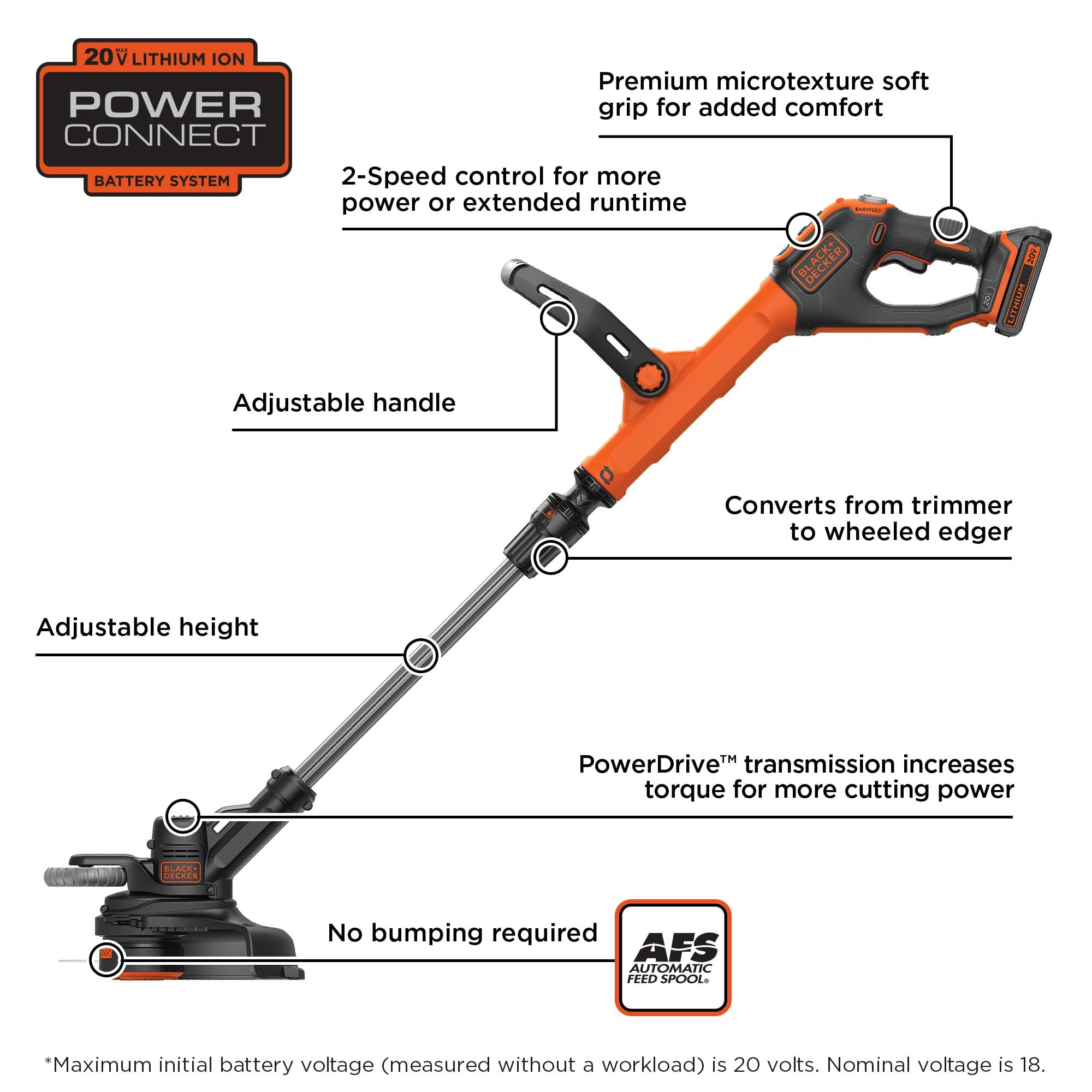 BLACK+DECKER 20V MAX Cordless String Trimmer and Edger Kit (Black, 12 in) iptol