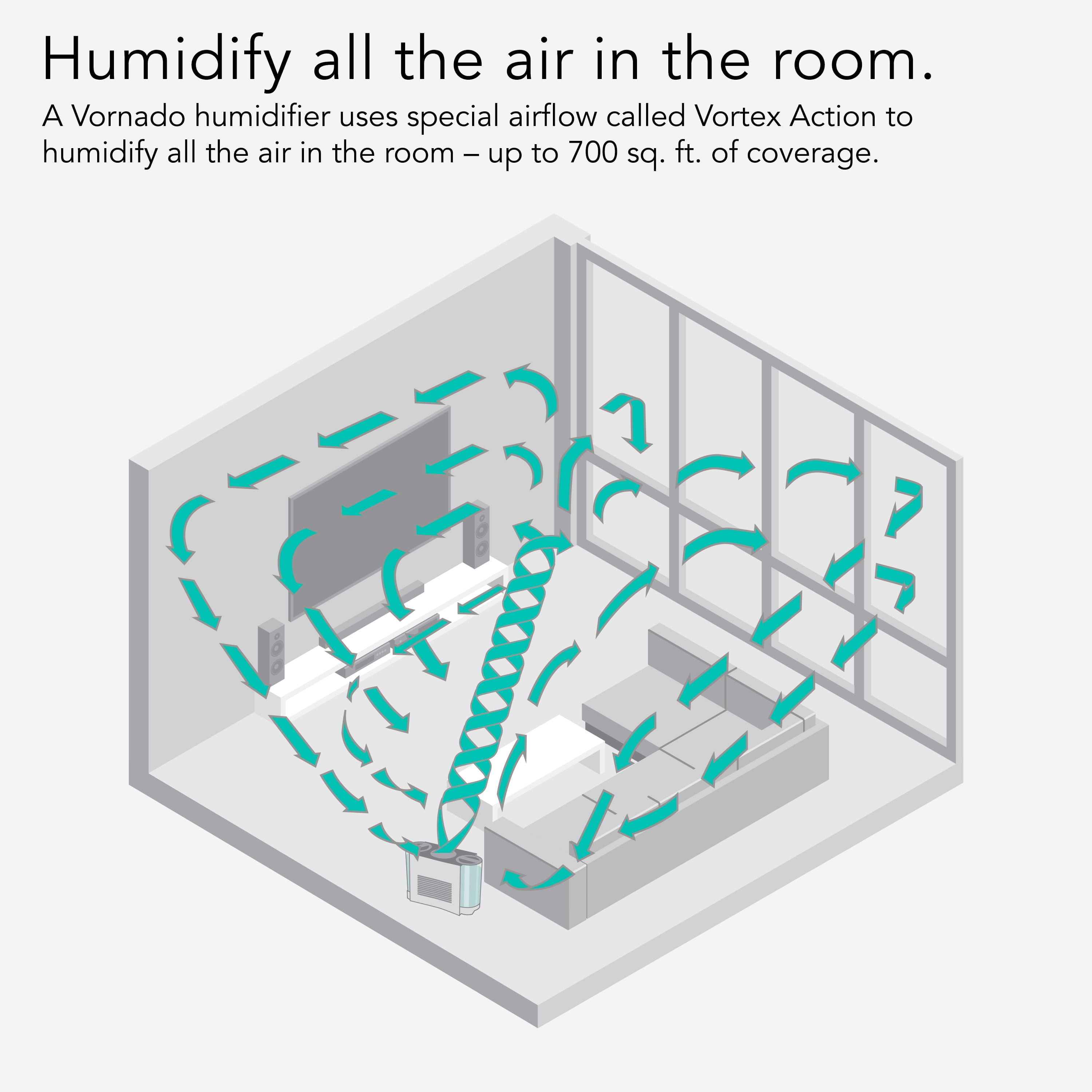 Vornado EVDC500 Energy Smart Evaporative Humidifier with LED Display (White, 2 Gallon) wtq67