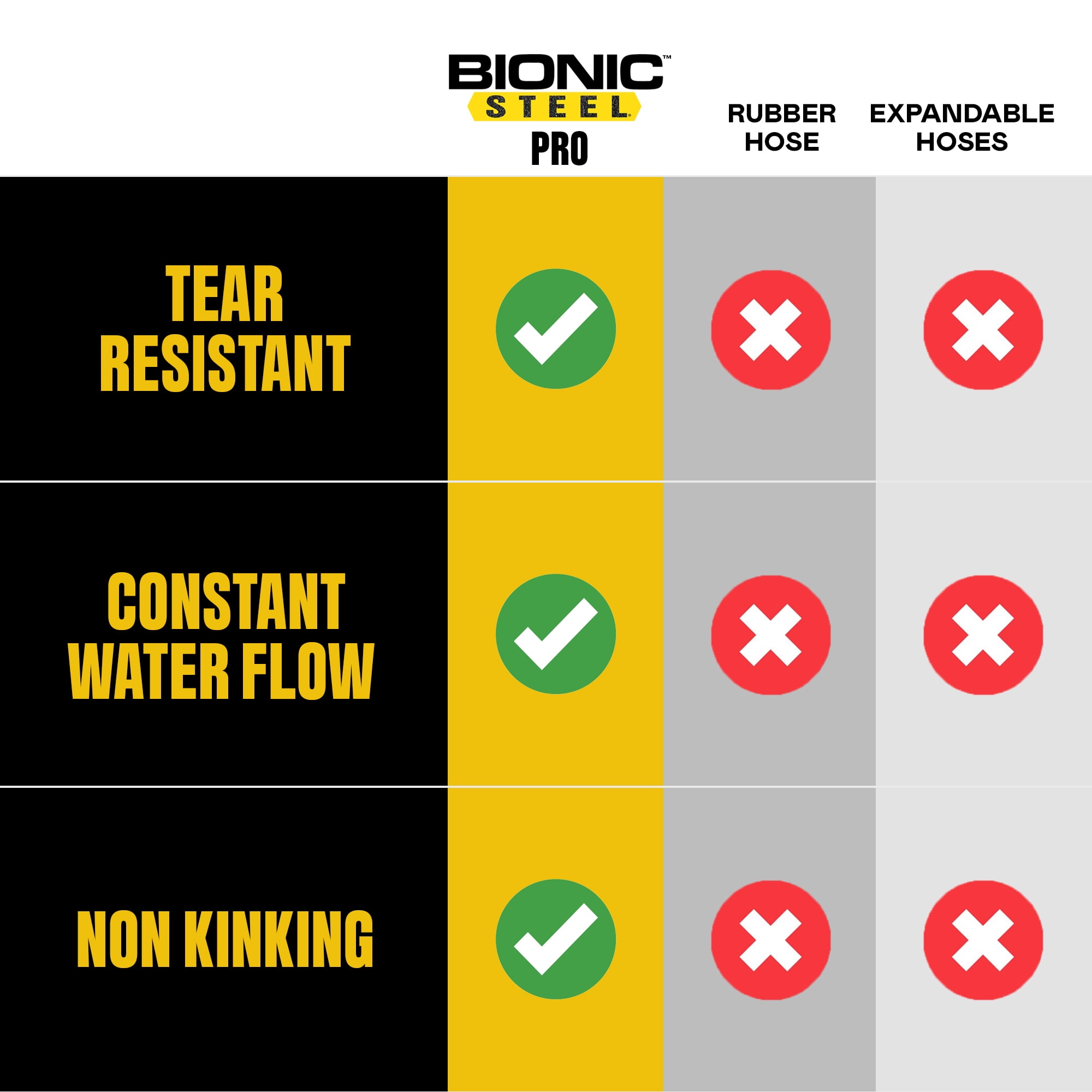 Bionic Steel Pro Garden Hose (Stainless Steel, 50 ft) Heavy Duty Kink-Free Outdoor Water Hose with Spray Nozzle kcxo6