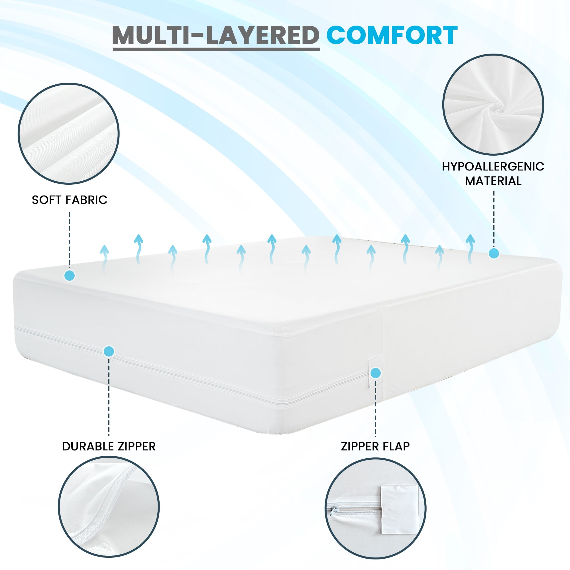 Lux Decor Collection Waterproof Mattress Encasement, Six-Sided Bed Bug Protection, Breathable Zippered Cover (White, Queen 60 in x 80 in x 14 in) xq2gs