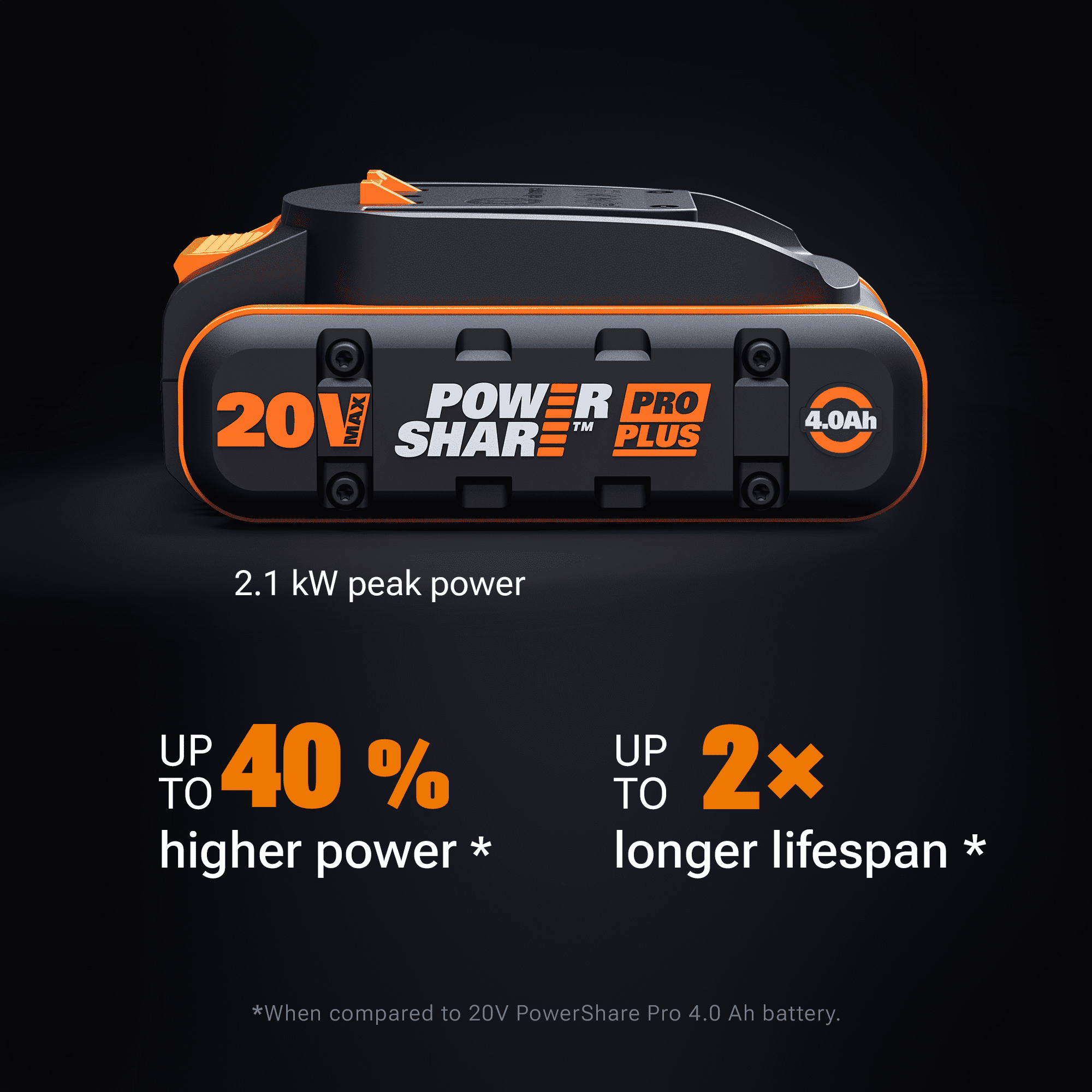 Worx Nitro WG385.1 40V Cordless Chainsaw with Brushless Motor and PowerShare Battery System (Black, 16 in) goucy