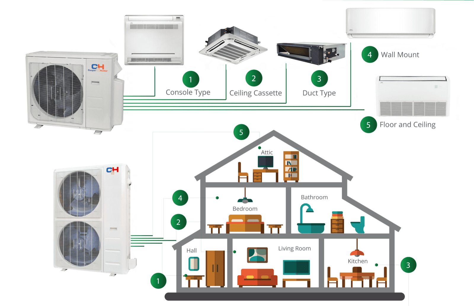 Cooper & Hunter 48000 BTU Dual Zone Mini Split Heat Pump Air Conditioner (White, 3000 Sq Ft) moqku