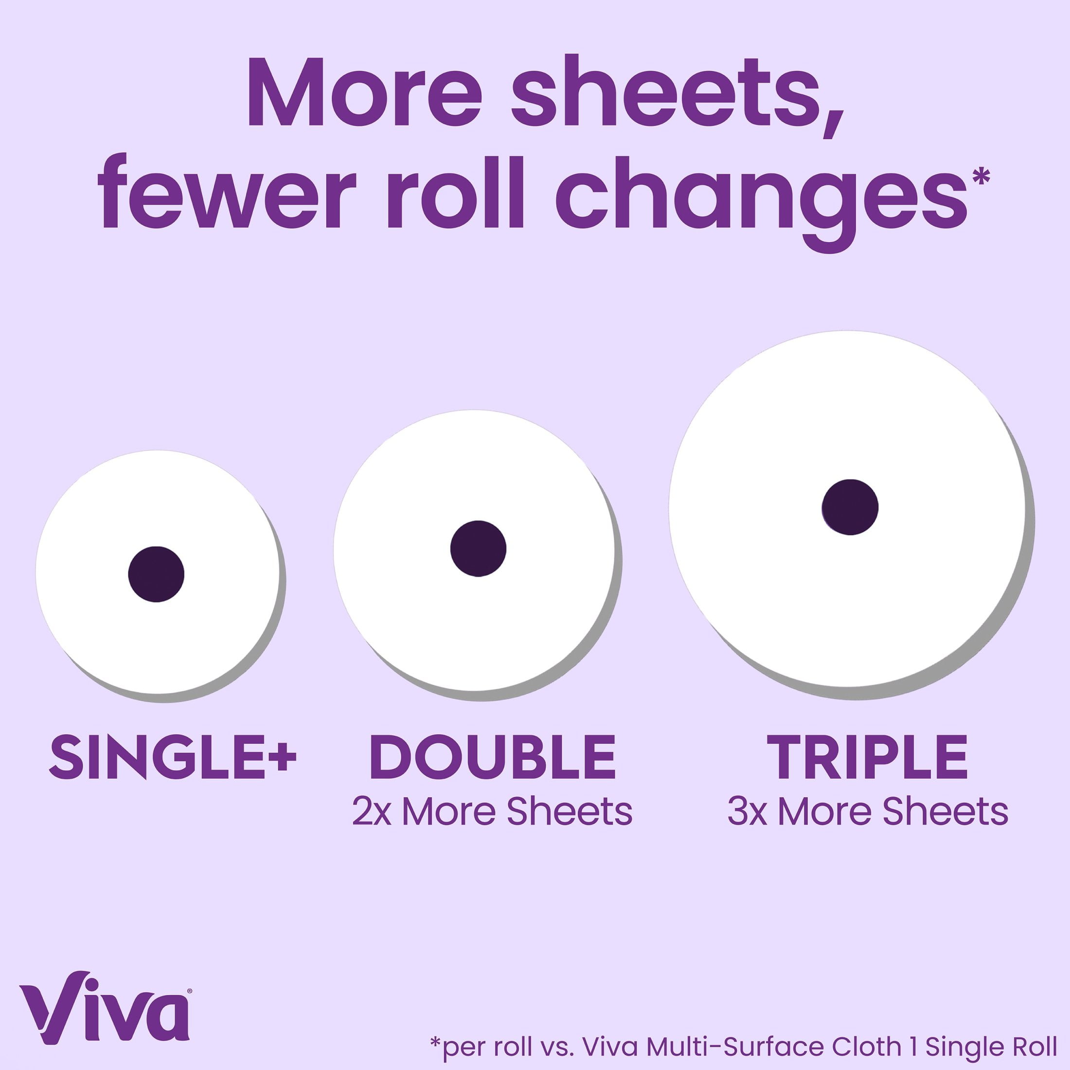 Viva Signature Cloth Paper Towels, Durable Absorbent Cleaning Sheets (White, 6 Double Rolls) mrafd