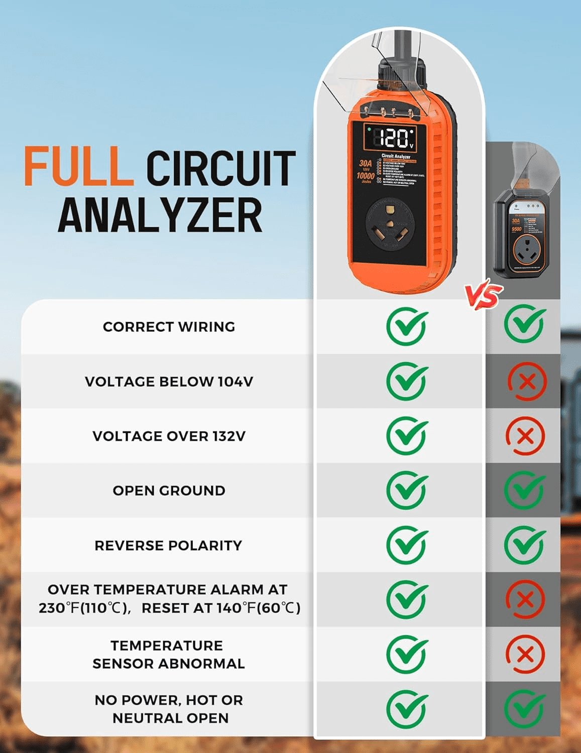 Mpow 30 Amp RV Surge Protector, 10,000J Smart Circuit Analyzer with LED Display & Auto Shutoff (Orange, 30 Amp) 5b85g