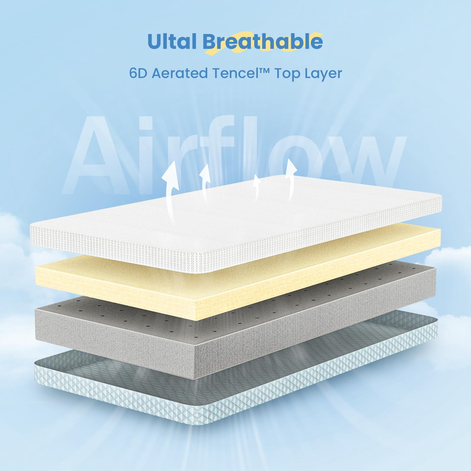 BaybyNest Mini Crib Mattress, Breathable Tencel-Lyocell Cover & Gel Memory Foam for Portable Cribs and Playards (Blue, 38x24x4 in) oxcob