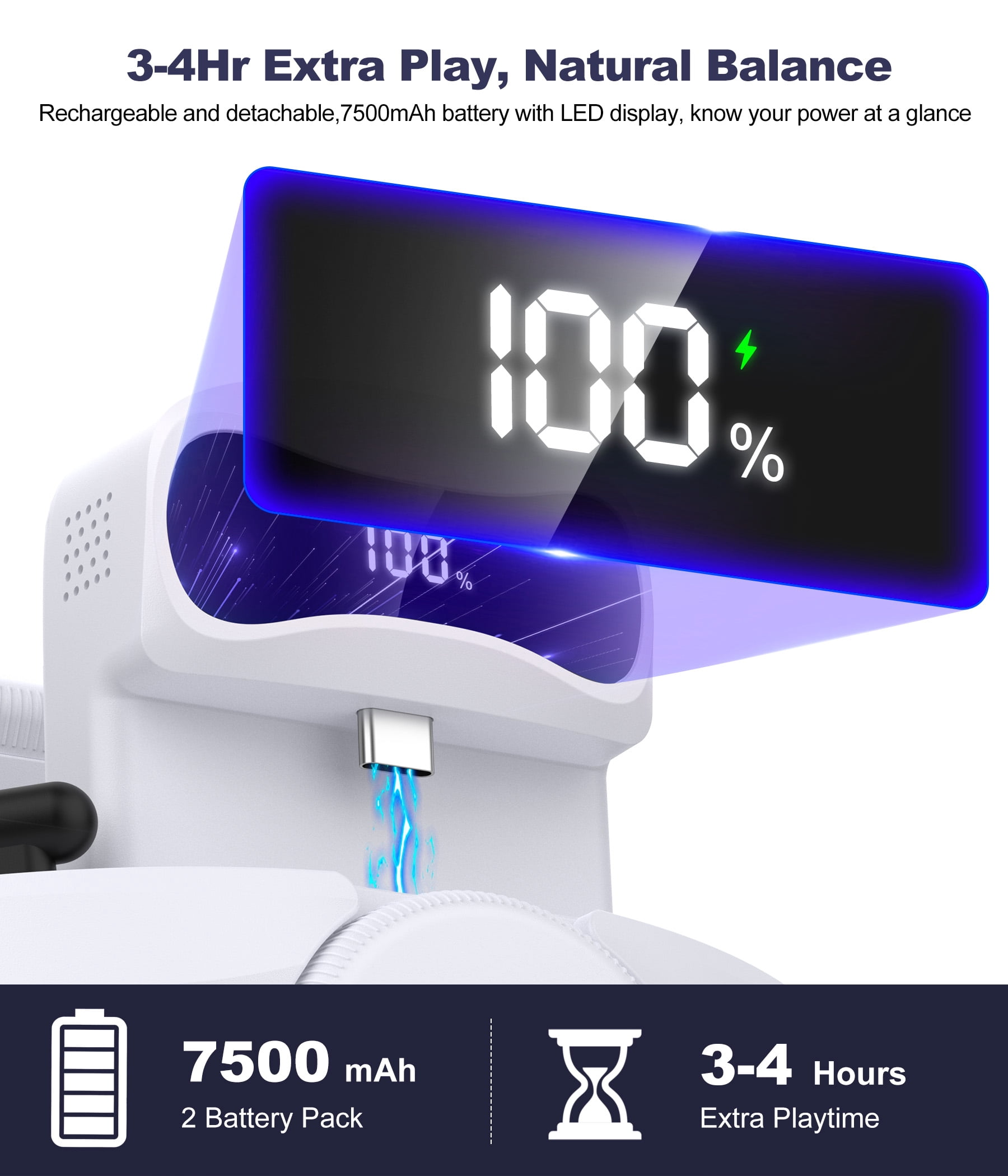 Esywen VR Head Strap with 7500mAh Battery for Meta Quest 3, 3S, and 2 (White, 7500mAh) 2p3hm