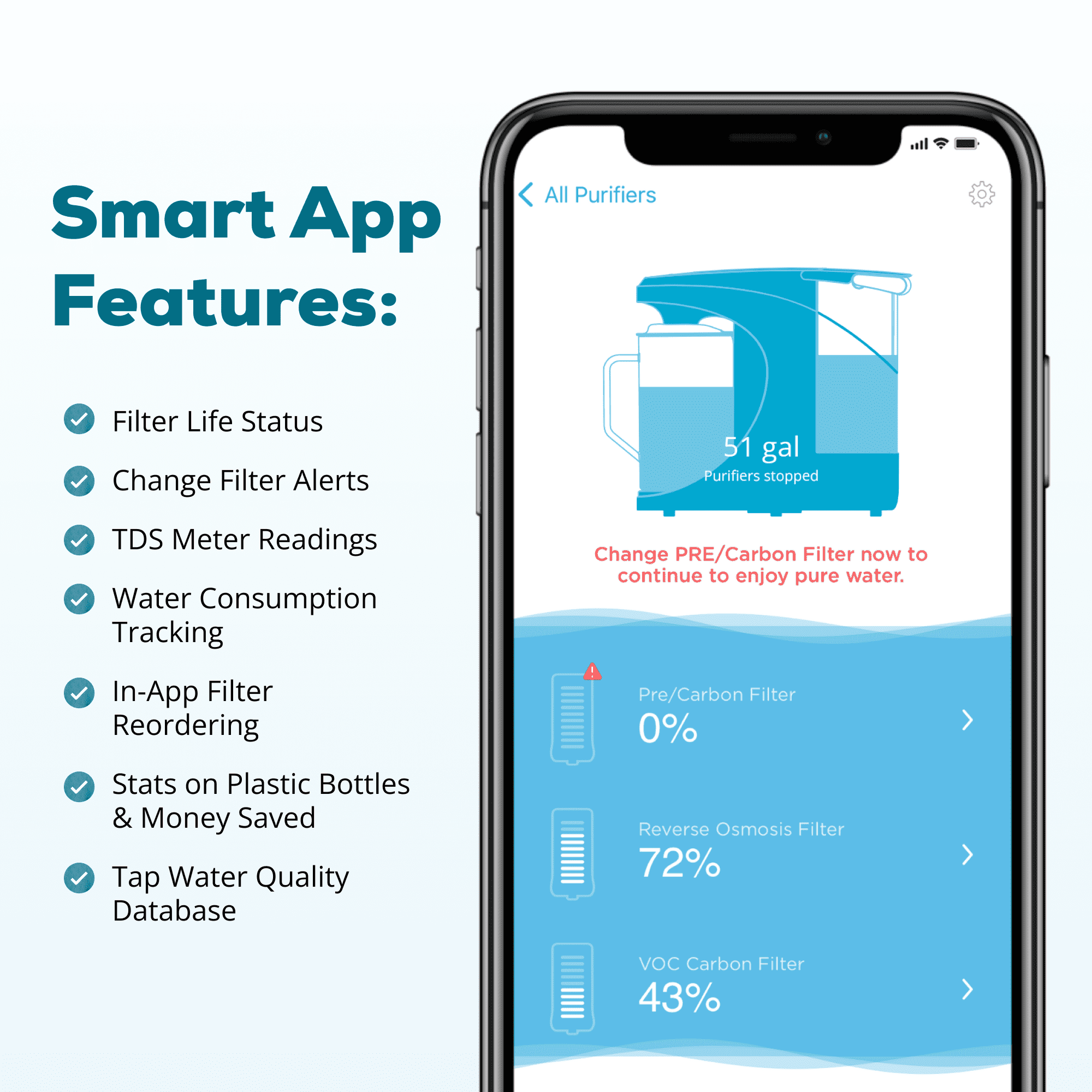AquaTru Carafe Smart Countertop Water Purifier System, 4-Stage Reverse Osmosis Filtration (White, 14x7.5x13 in.) h7ibm